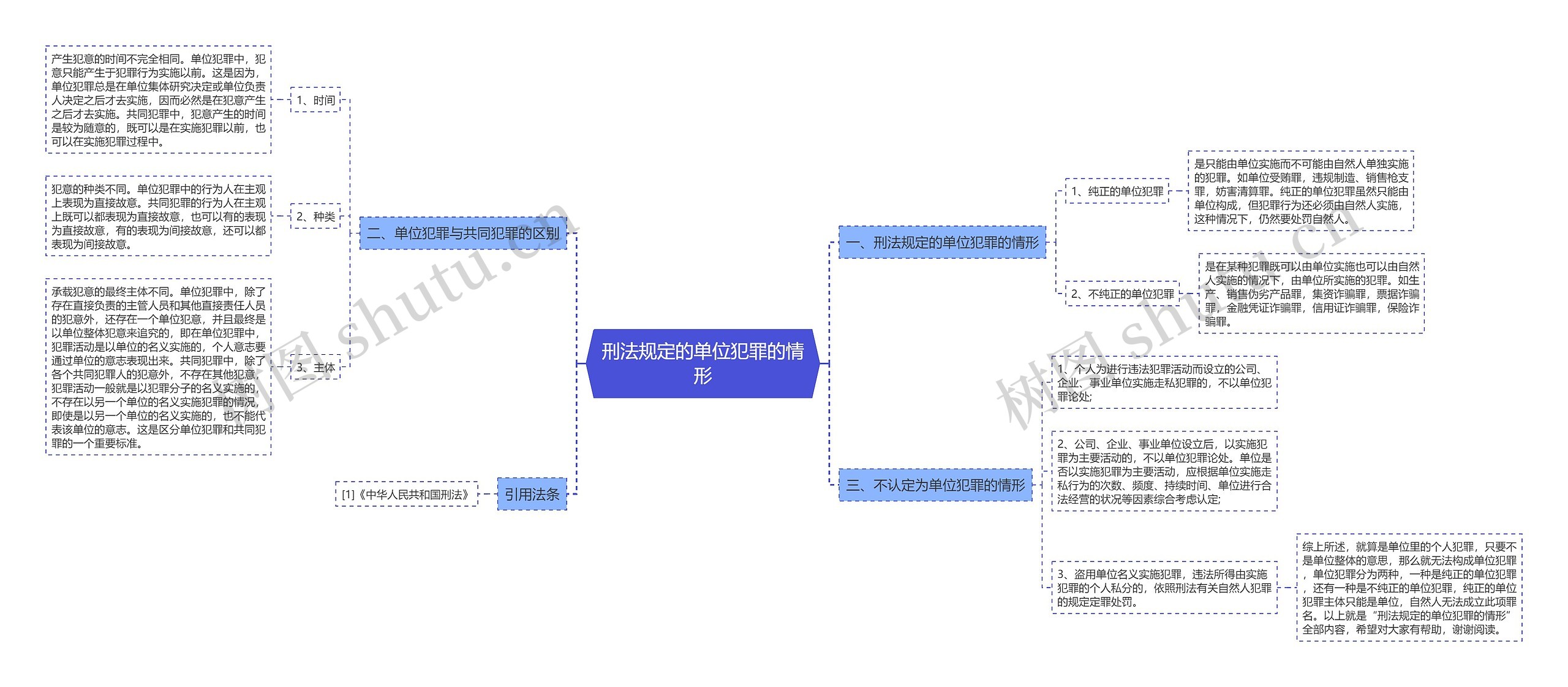 刑法规定的单位犯罪的情形思维导图