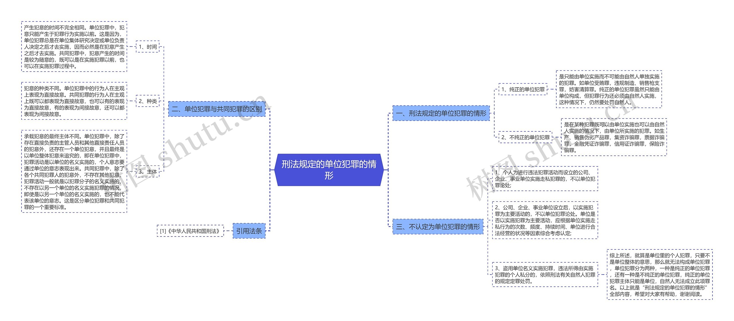刑法规定的单位犯罪的情形 刑法规定的单位犯罪的情形