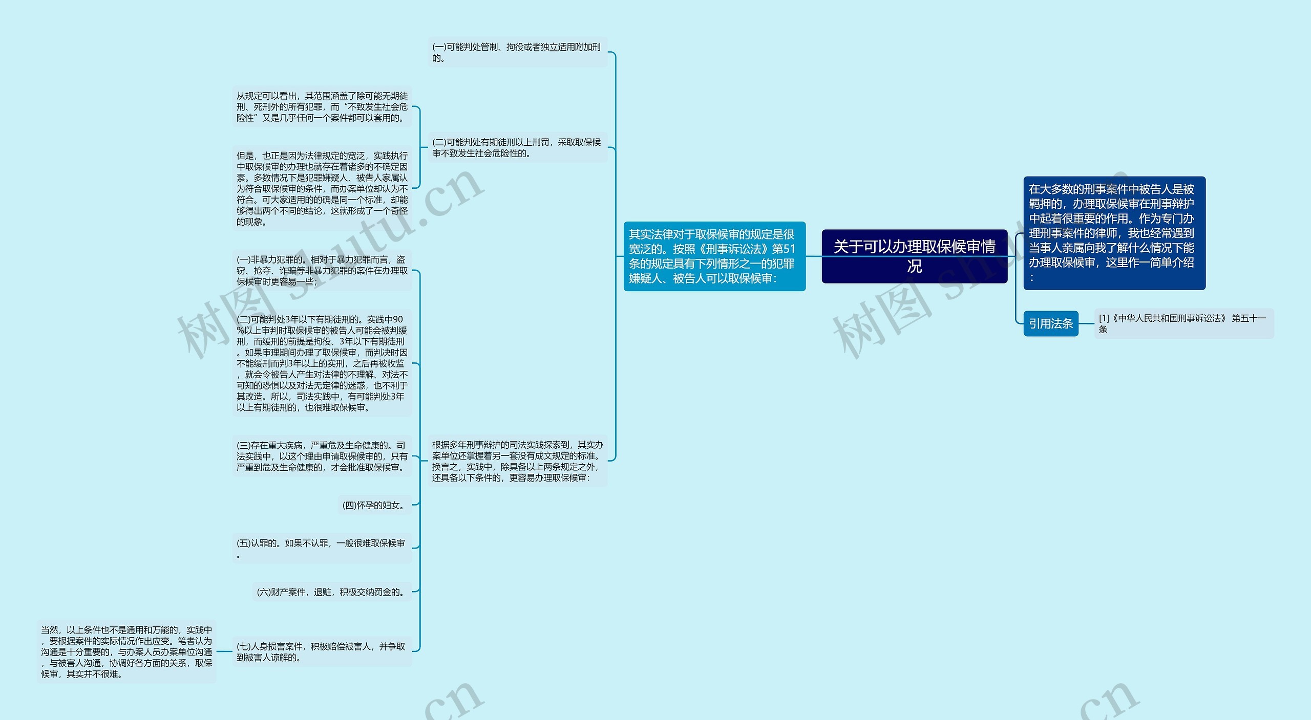 关于可以办理取保候审情况