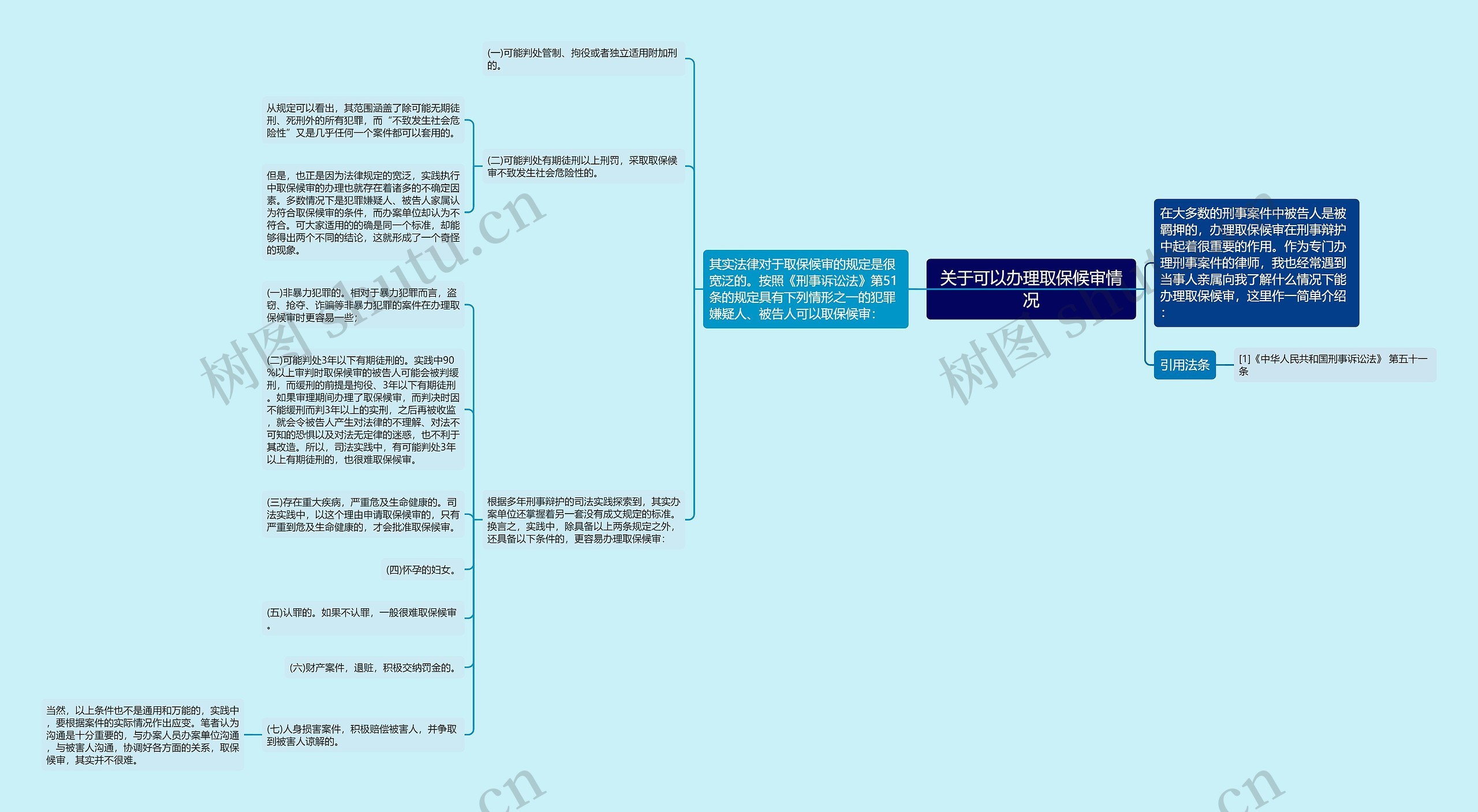 关于可以办理取保候审情况思维导图