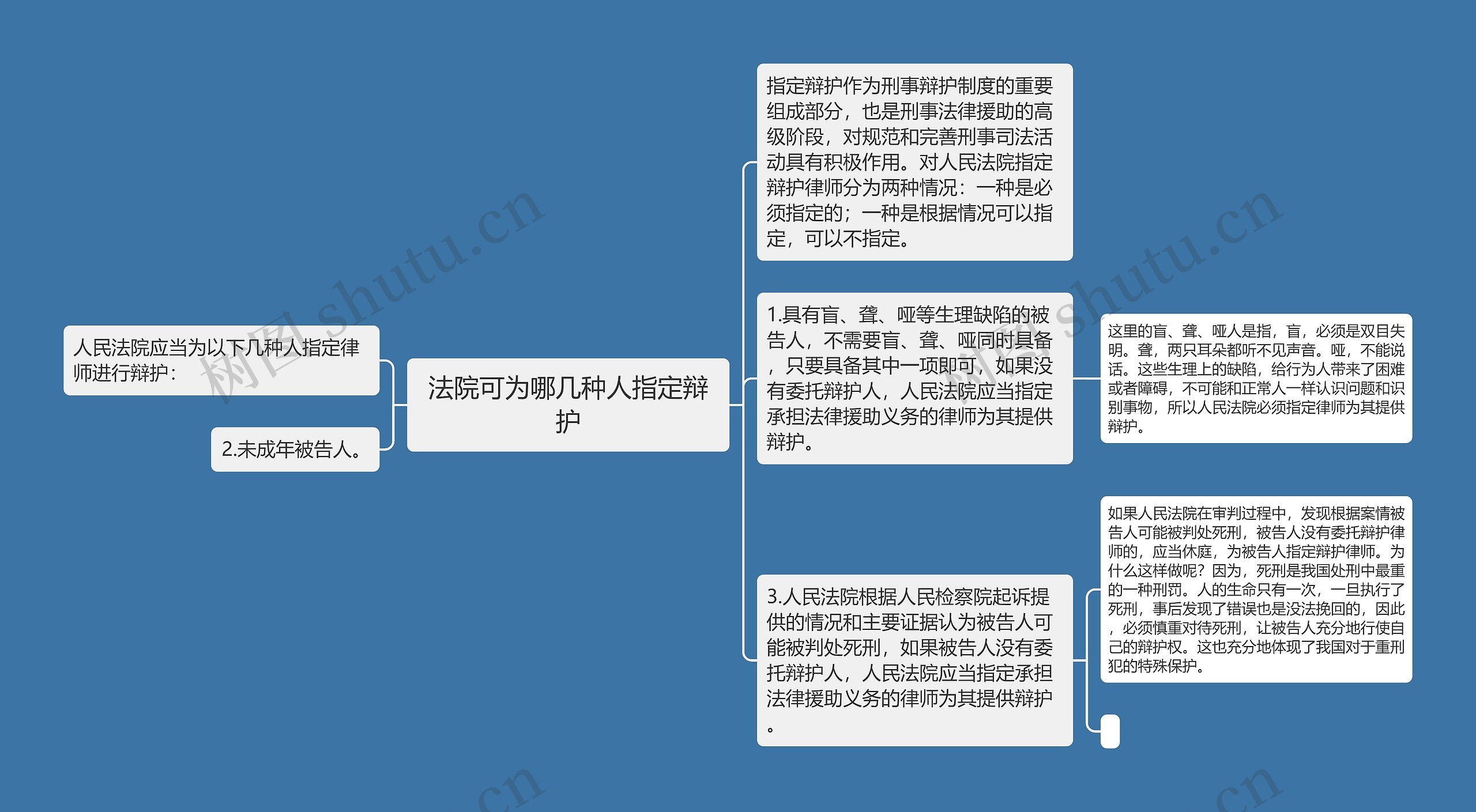 法院可为哪几种人指定辩护