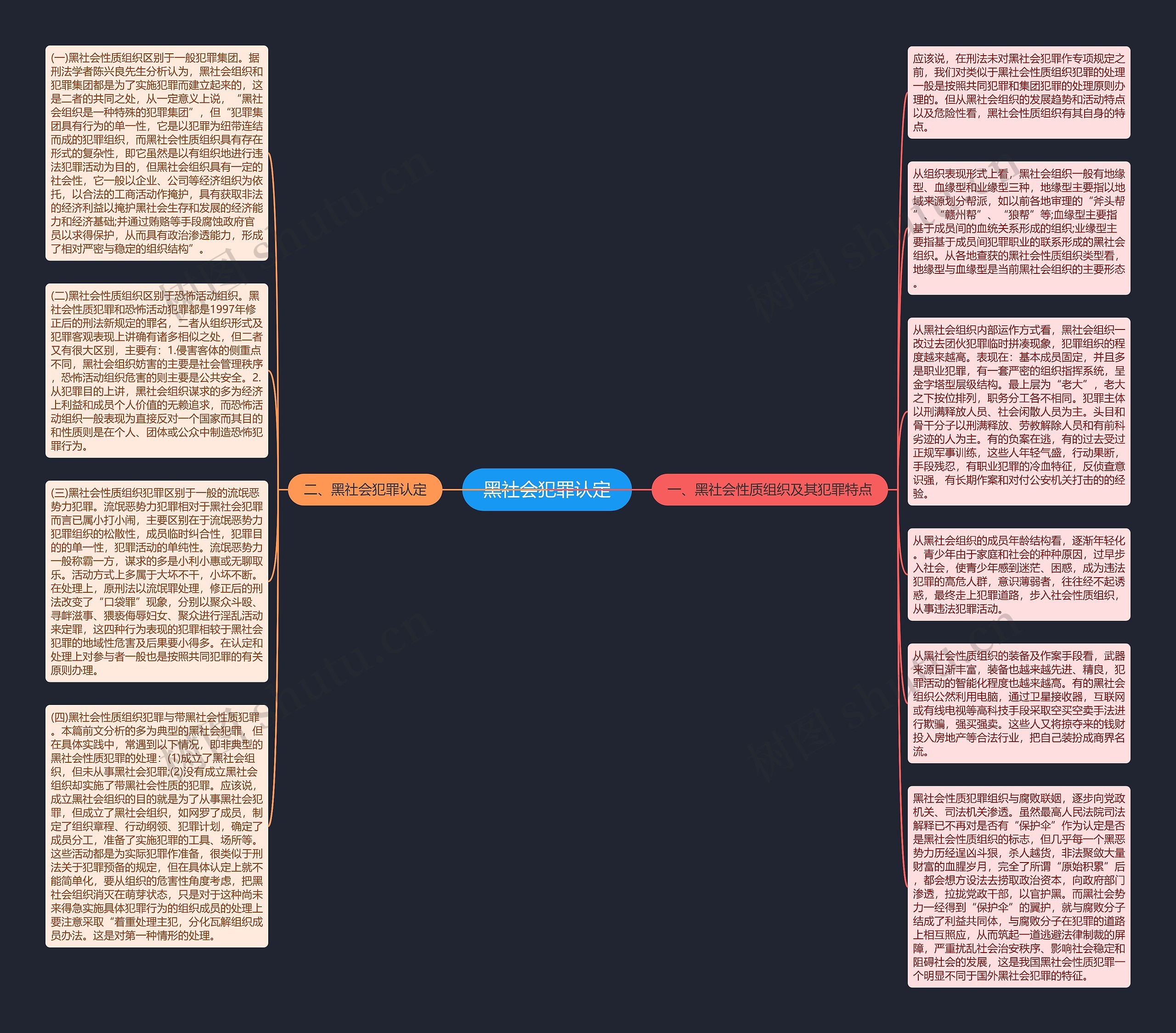黑社会犯罪认定思维导图