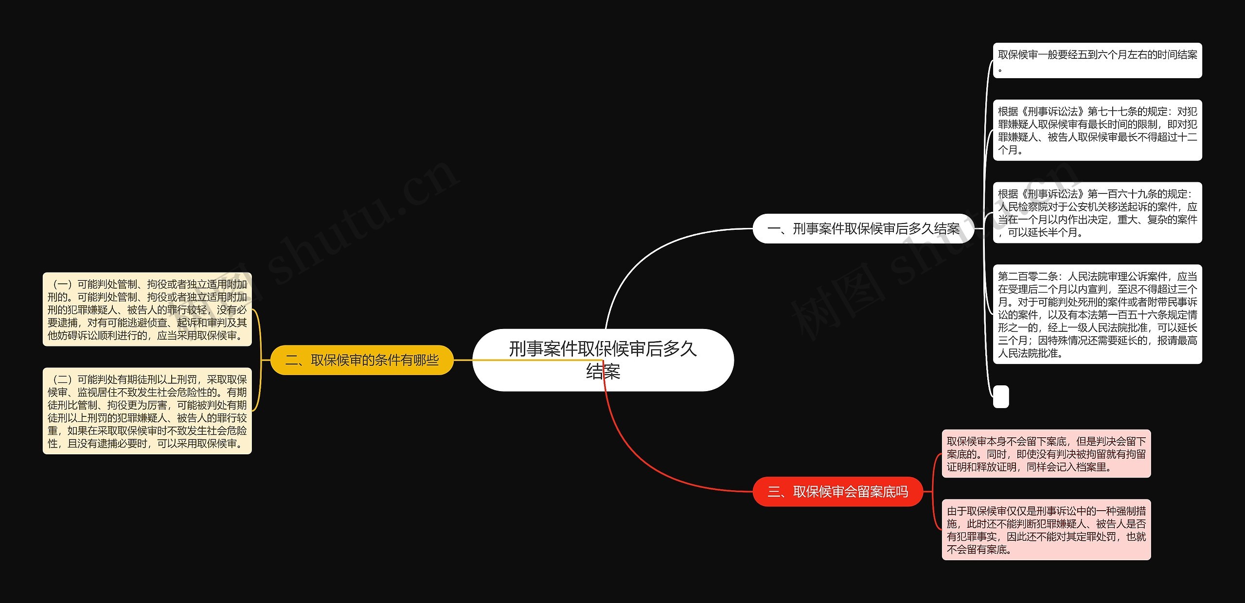 刑事案件取保候审后多久结案