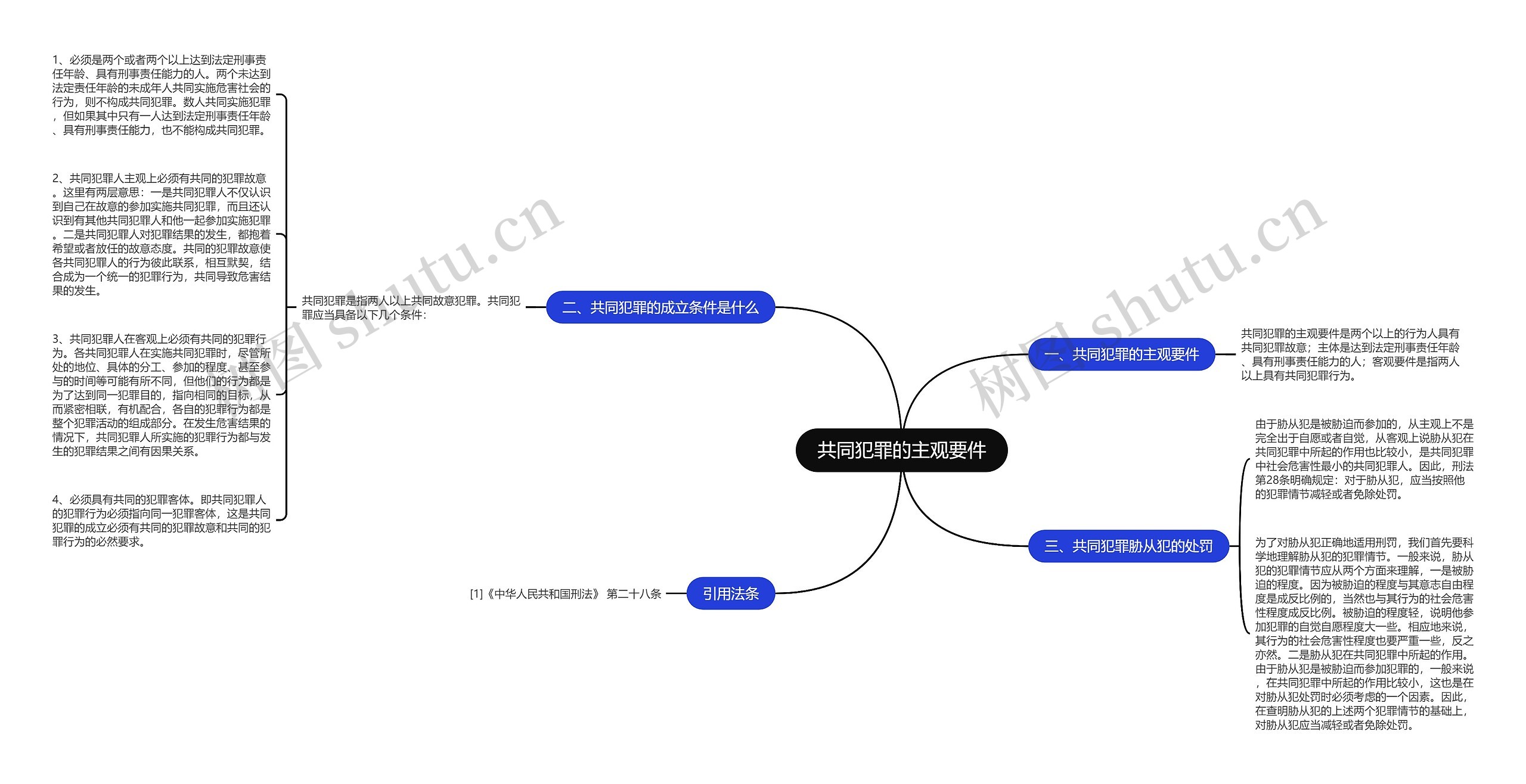共同犯罪的主观要件思维导图