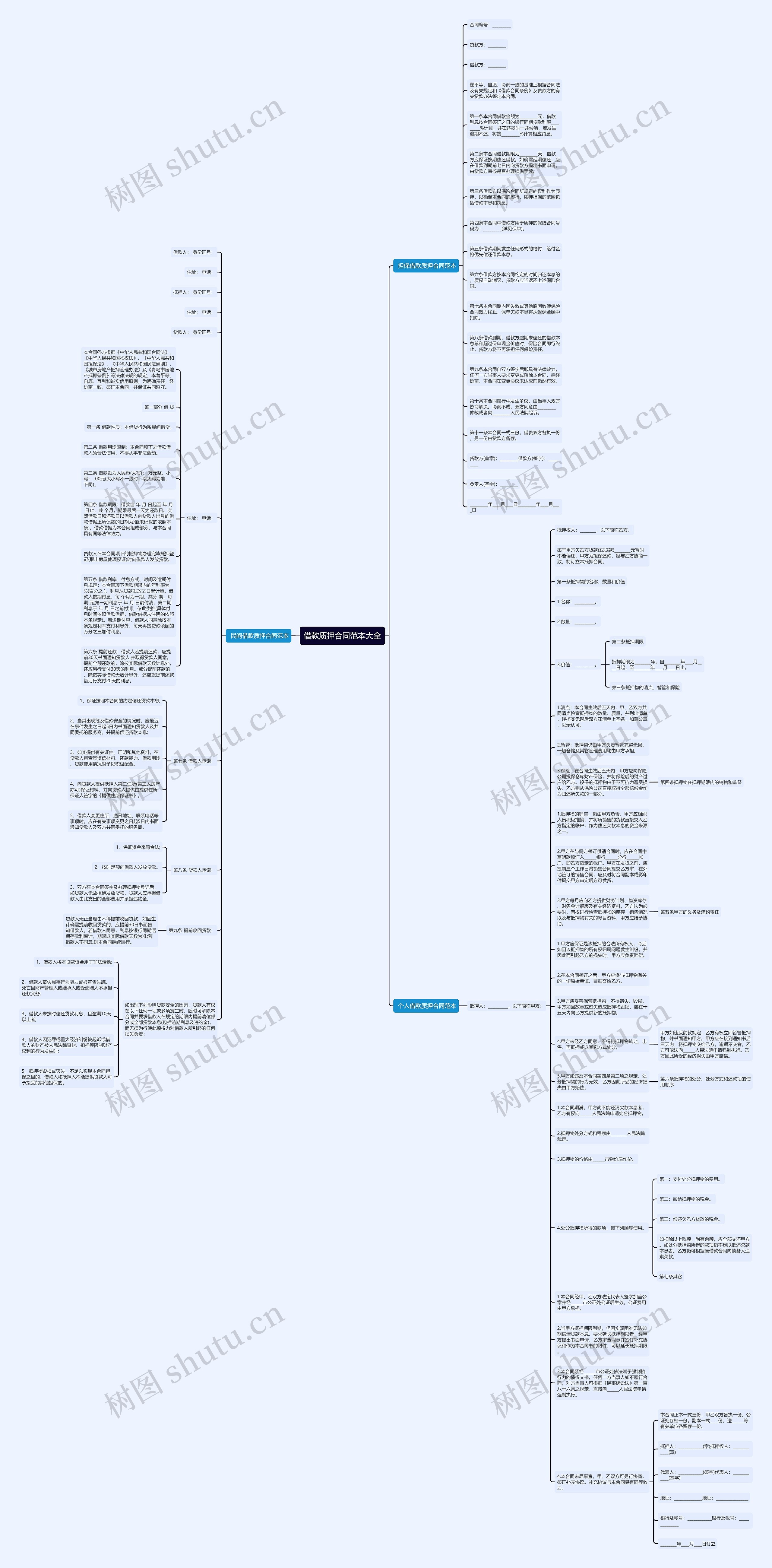 借款质押合同范本大全思维导图