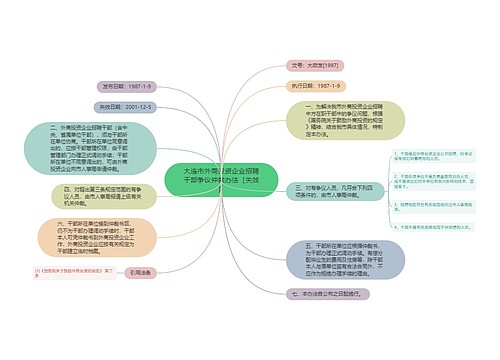 大连市外商投资企业招聘干部争议仲裁办法［失效］