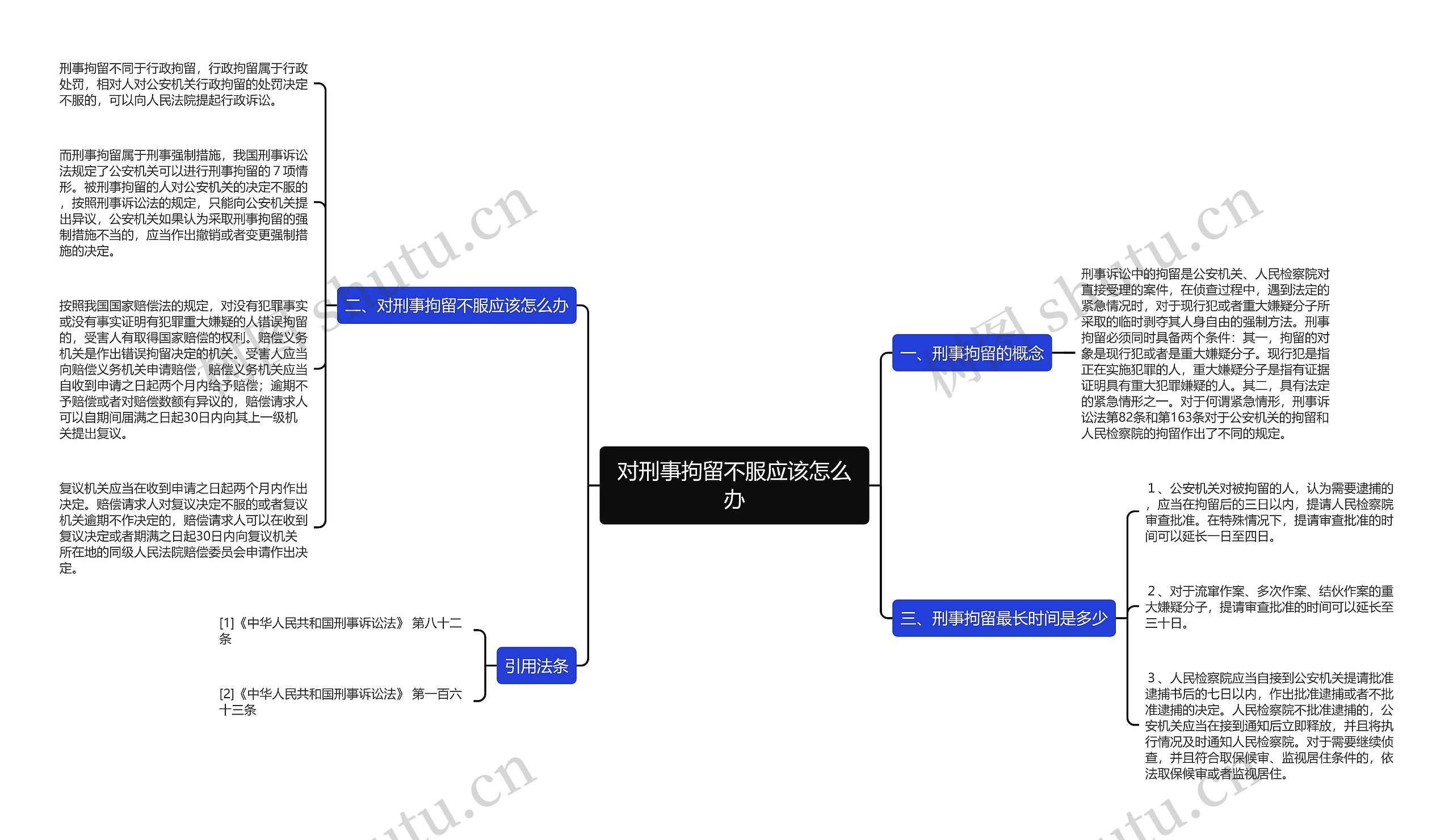 对刑事拘留不服应该怎么办 对刑事拘留不服应该怎么办