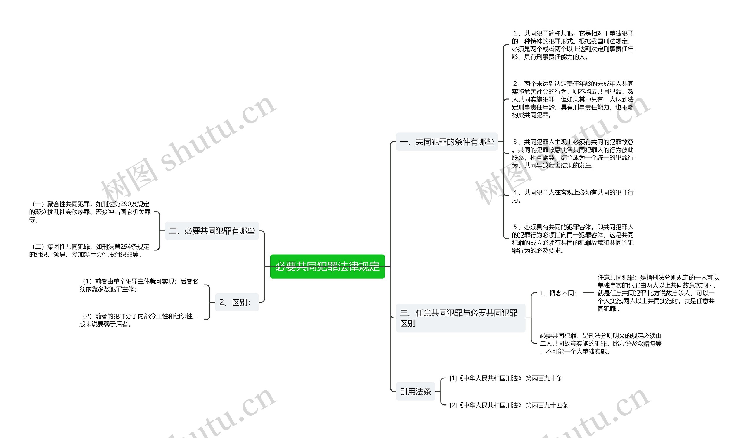 必要共同犯罪法律规定
