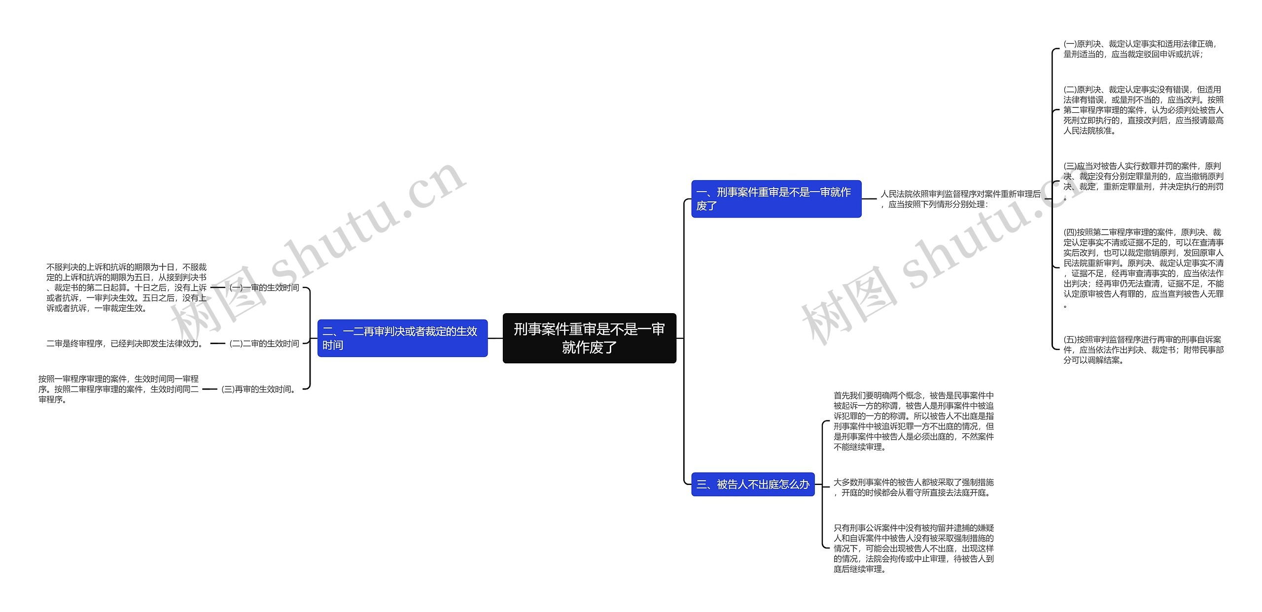 刑事案件重审是不是一审就作废了思维导图