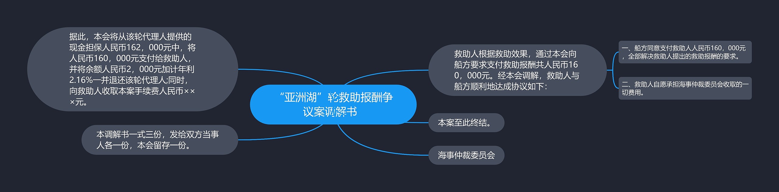 “亚洲湖”轮救助报酬争议案调解书  