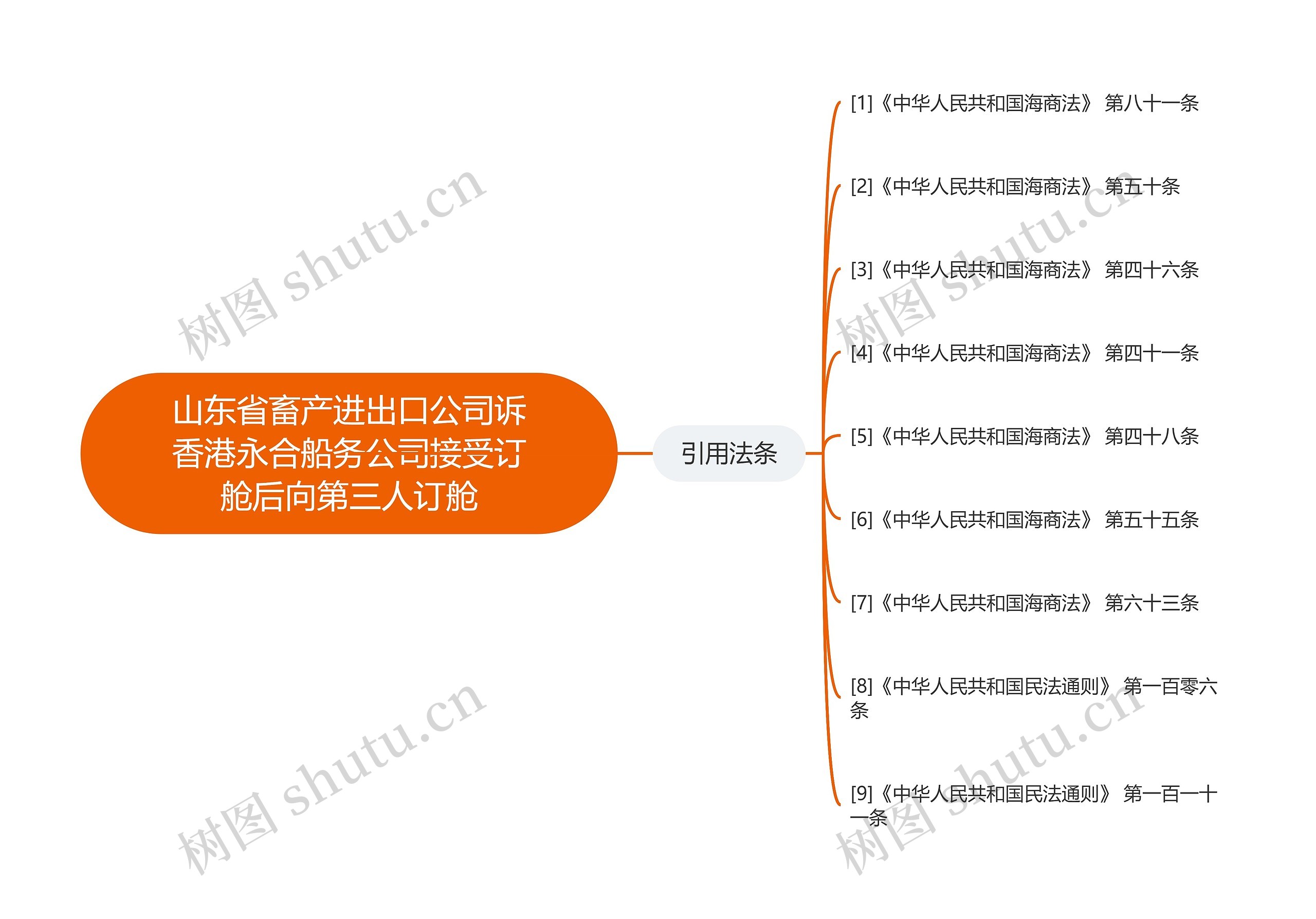 山东省畜产进出口公司诉香港永合船务公司接受订舱后向第三人订舱 山东省畜产进出口公司诉香港永合船务公司接受订舱后向第三人订舱