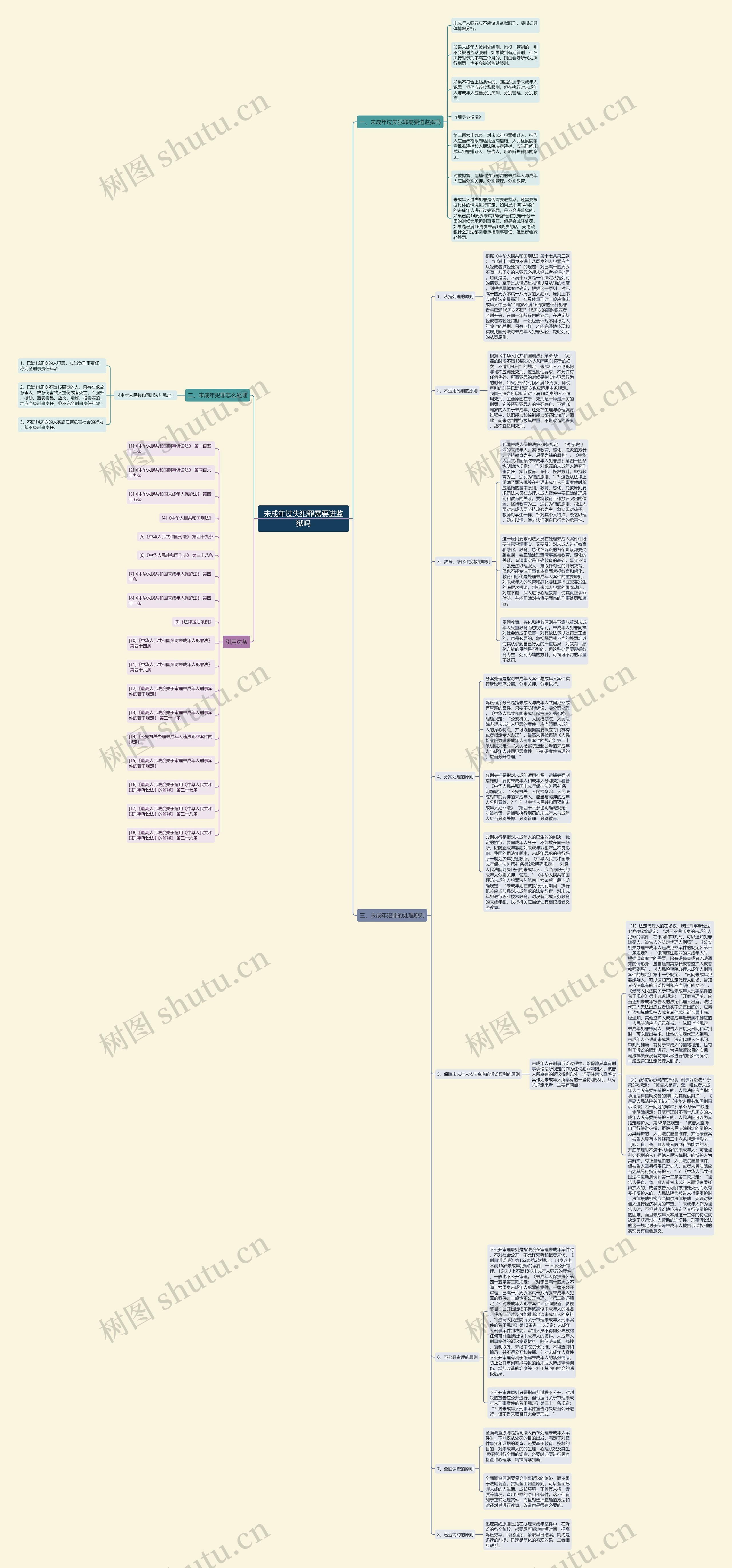未成年过失犯罪需要进监狱吗思维导图