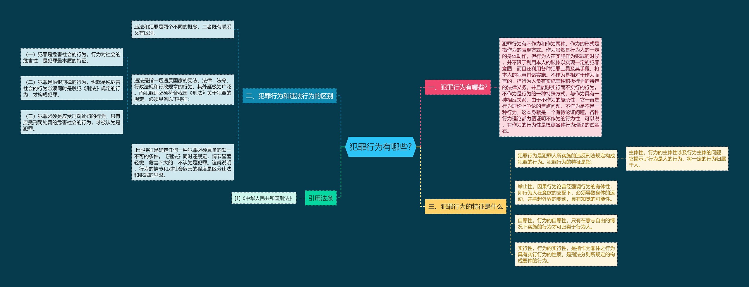 犯罪行为有哪些?思维导图
