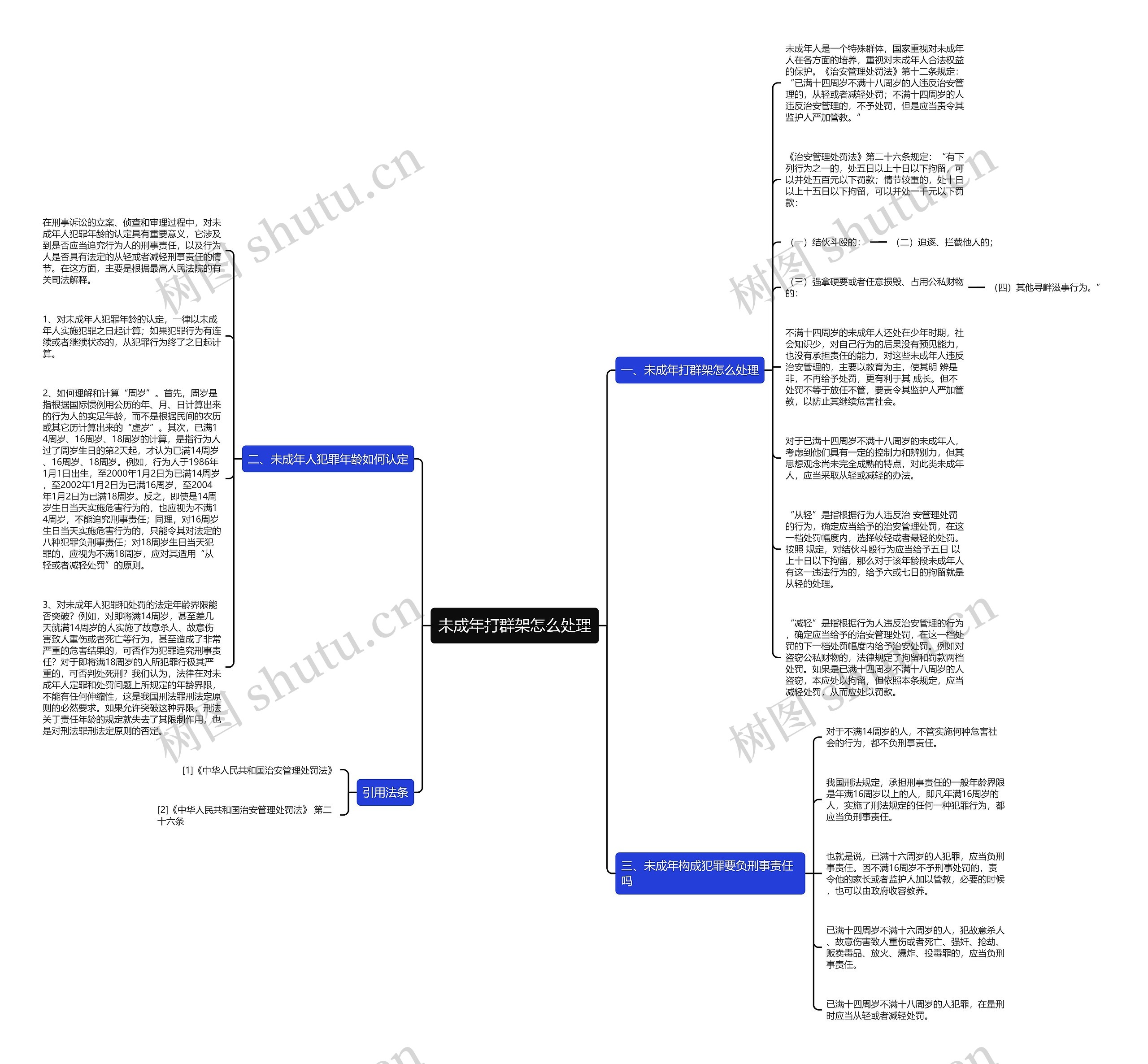 未成年打群架怎么处理思维导图