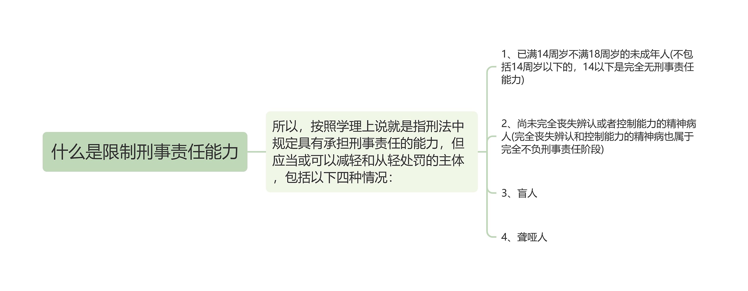 什么是限制刑事责任能力