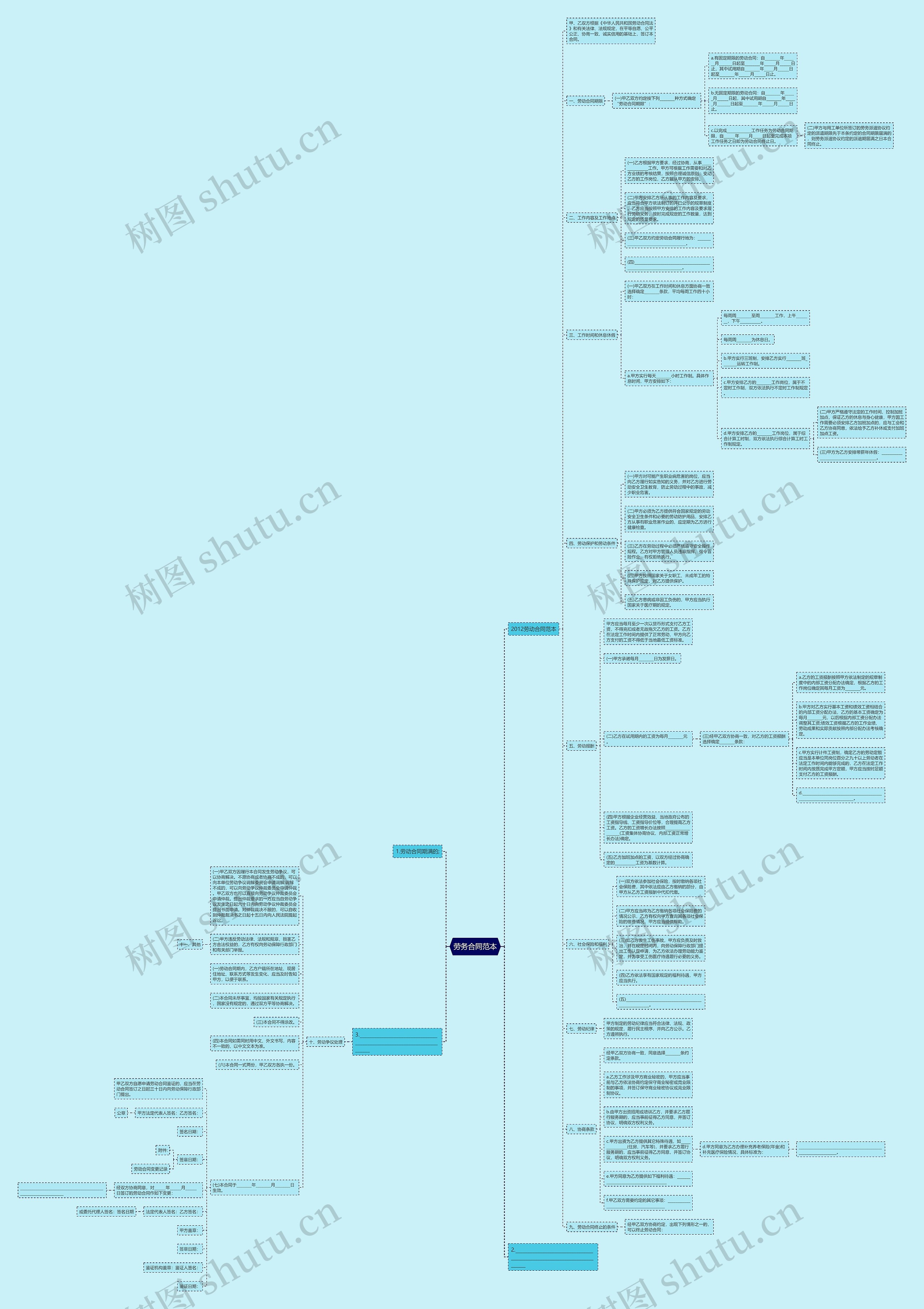 劳务合同范本思维导图