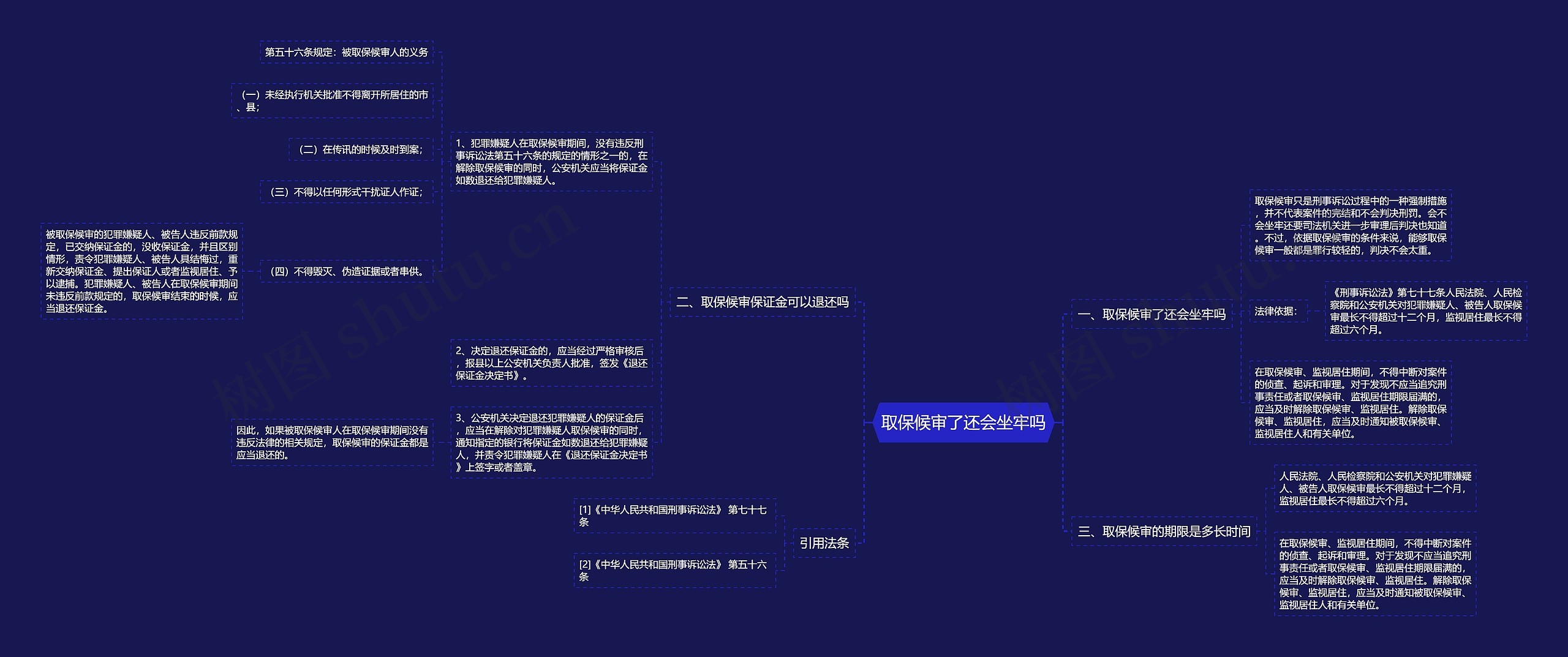 取保候审了还会坐牢吗思维导图