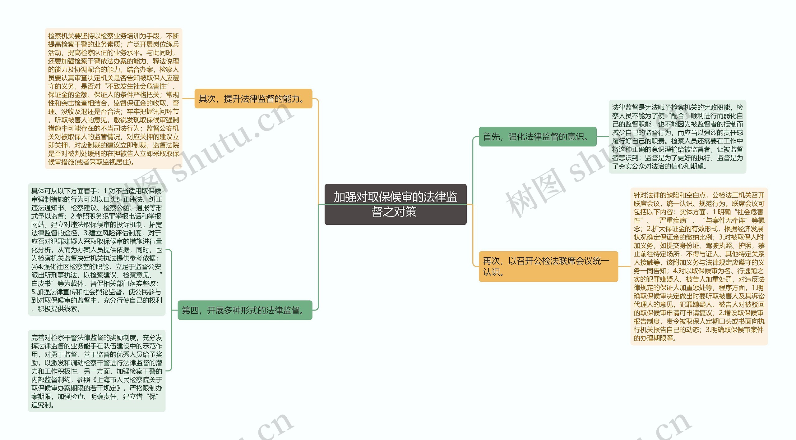 加强对取保候审的法律监督之对策 