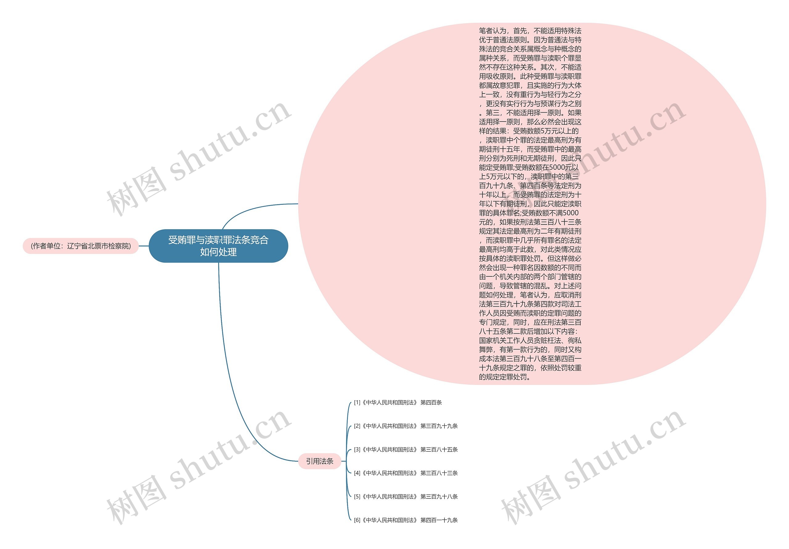 受贿罪与渎职罪法条竞合如何处理思维导图