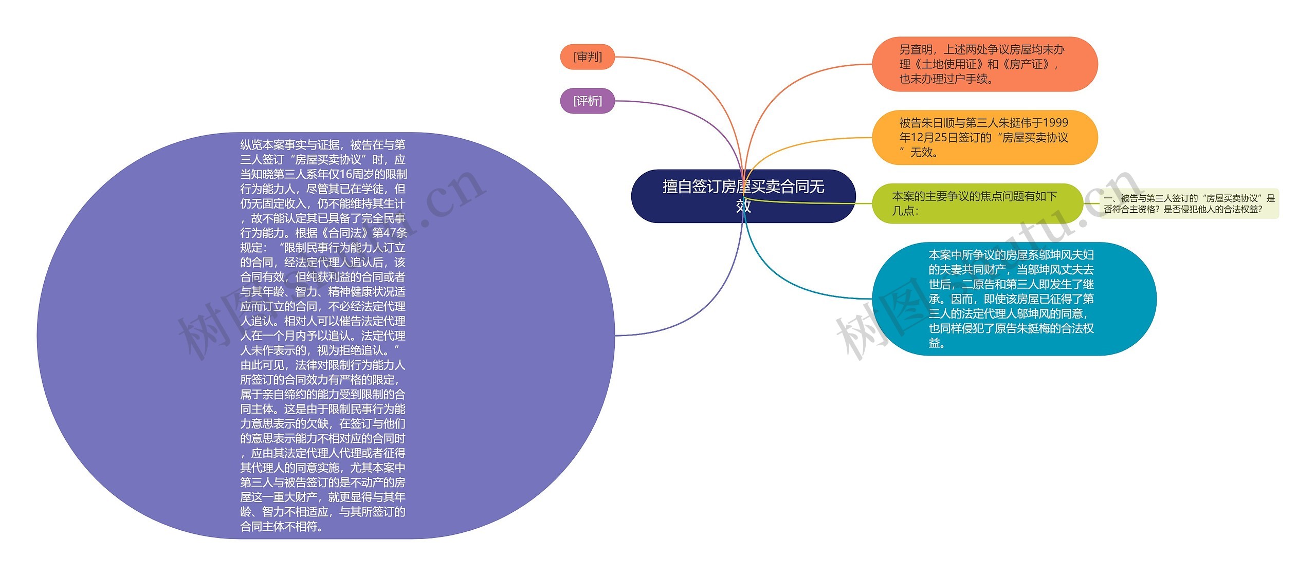 擅自签订房屋买卖合同无效