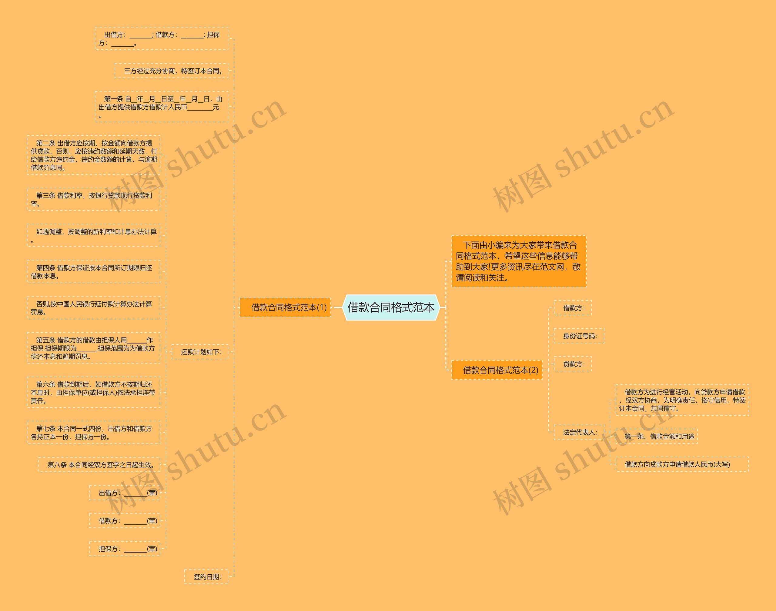 借款合同格式范本思维导图
