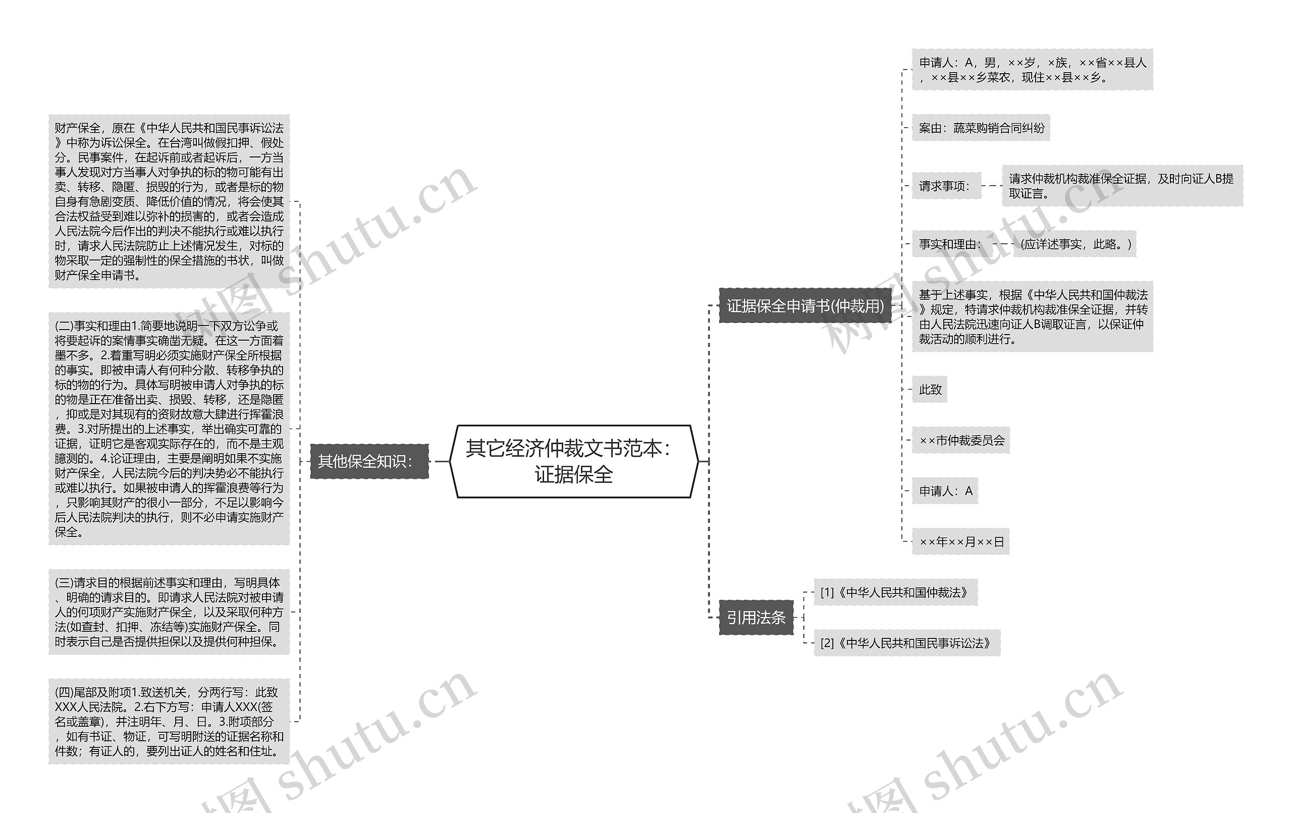 其它经济仲裁文书范本：证据保全