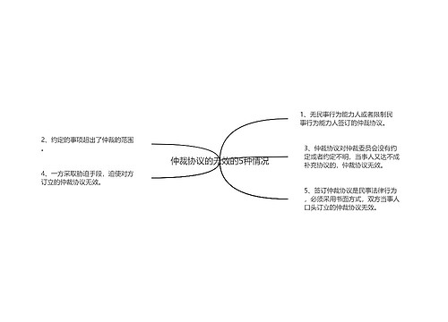 仲裁协议的无效的5种情况