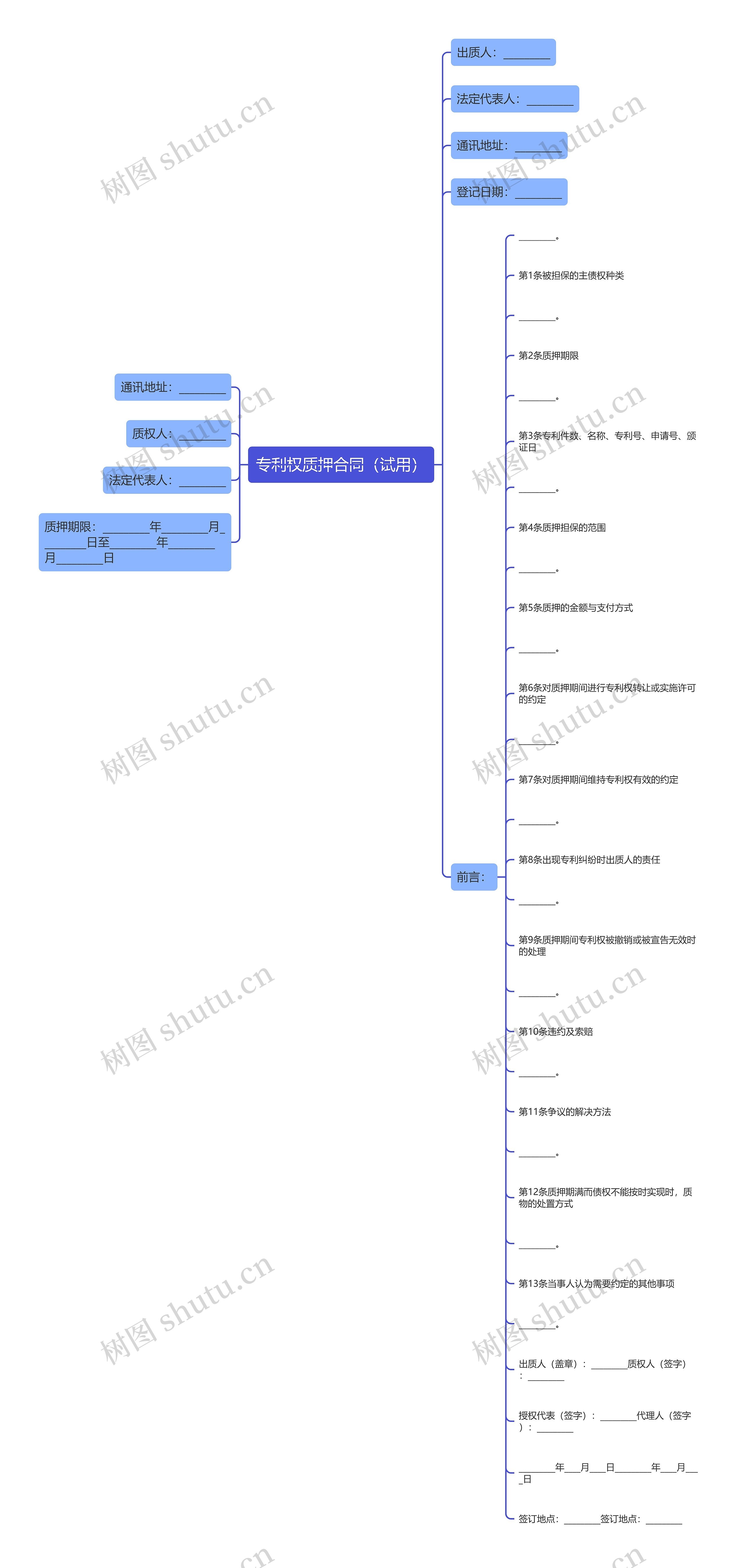 专利权质押合同（试用）思维导图