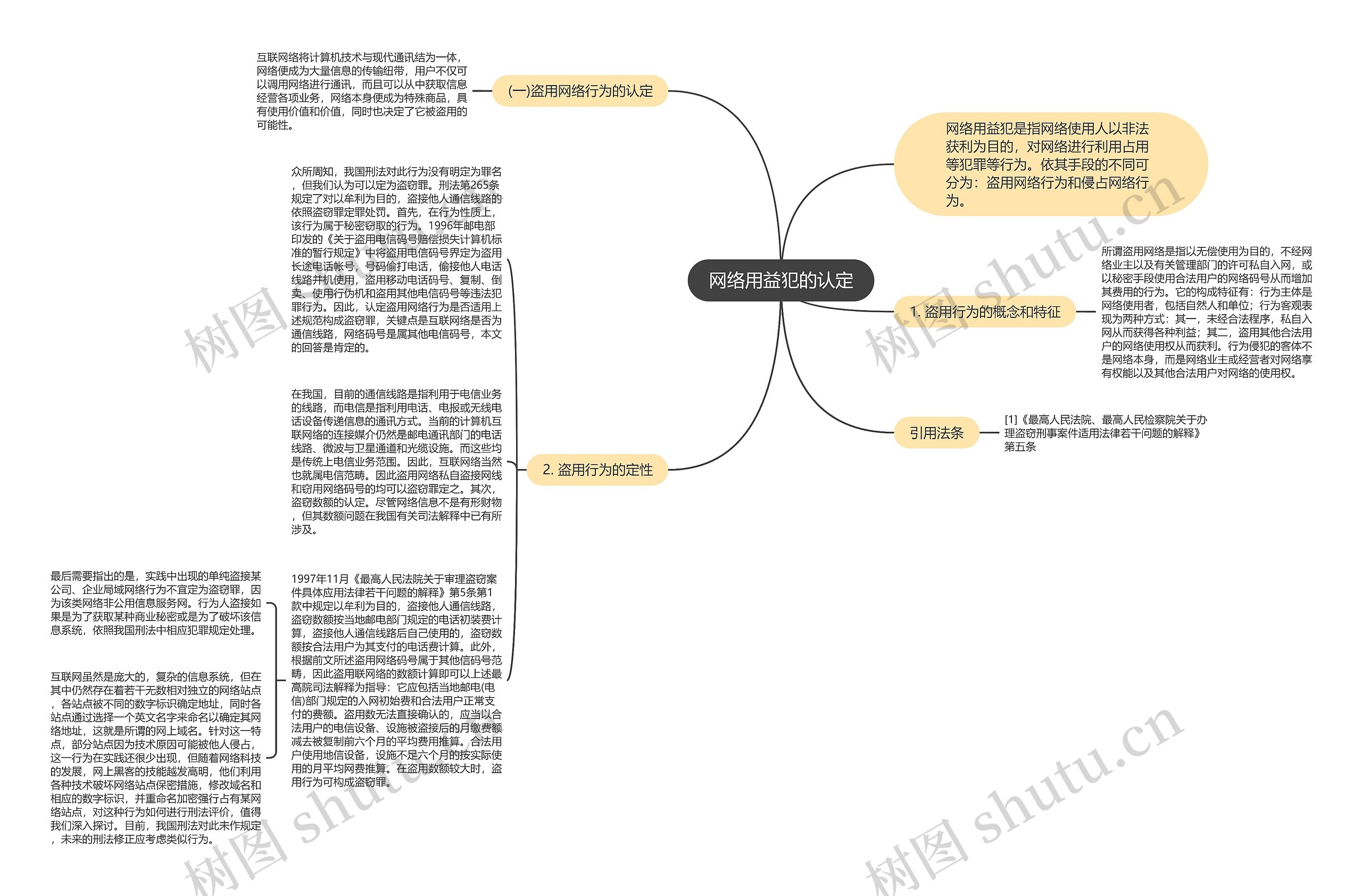 网络用益犯的认定思维导图