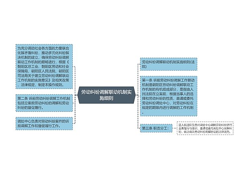 劳动纠纷调解联动机制实施细则