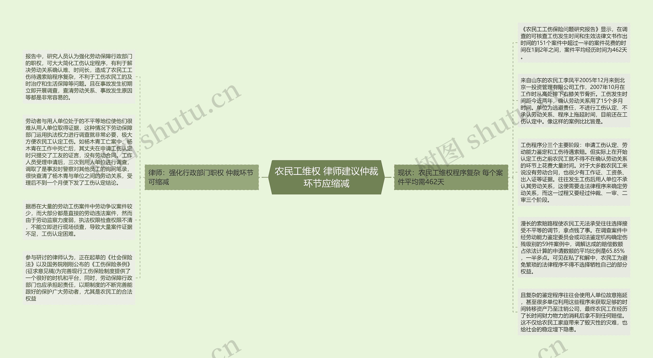 农民工维权 律师建议仲裁环节应缩减