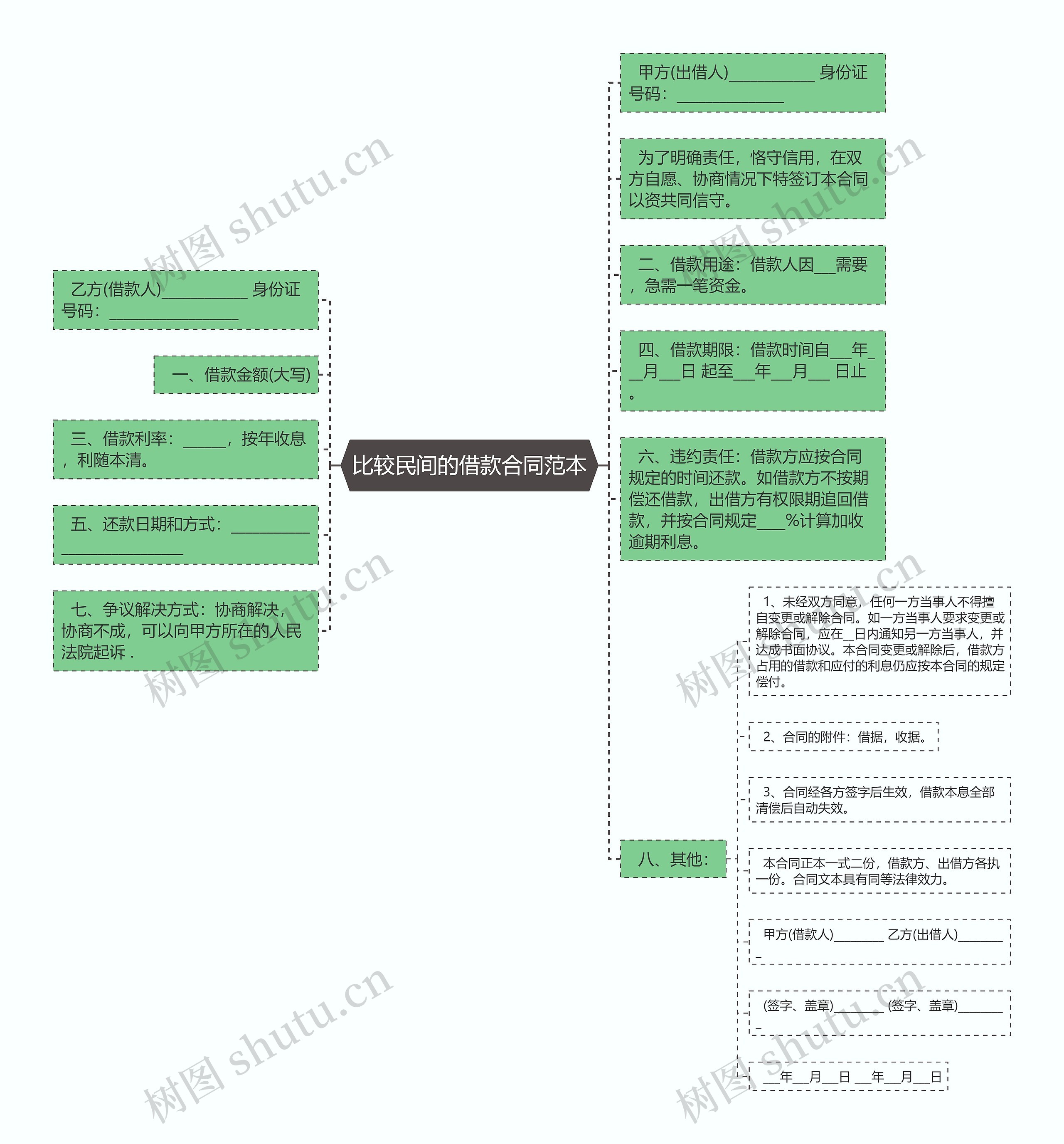 比较民间的借款合同范本思维导图