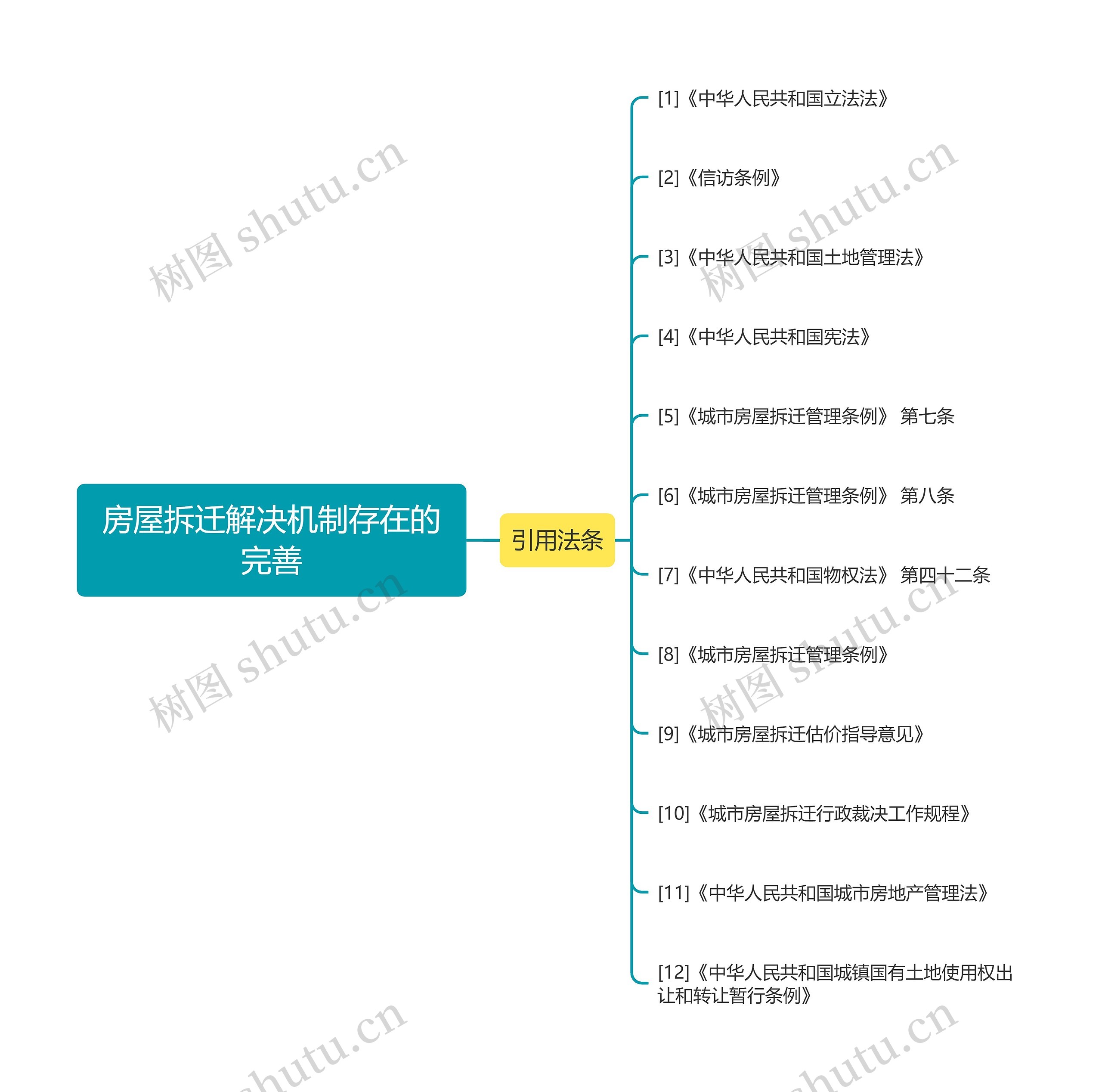 房屋拆迁解决机制存在的完善