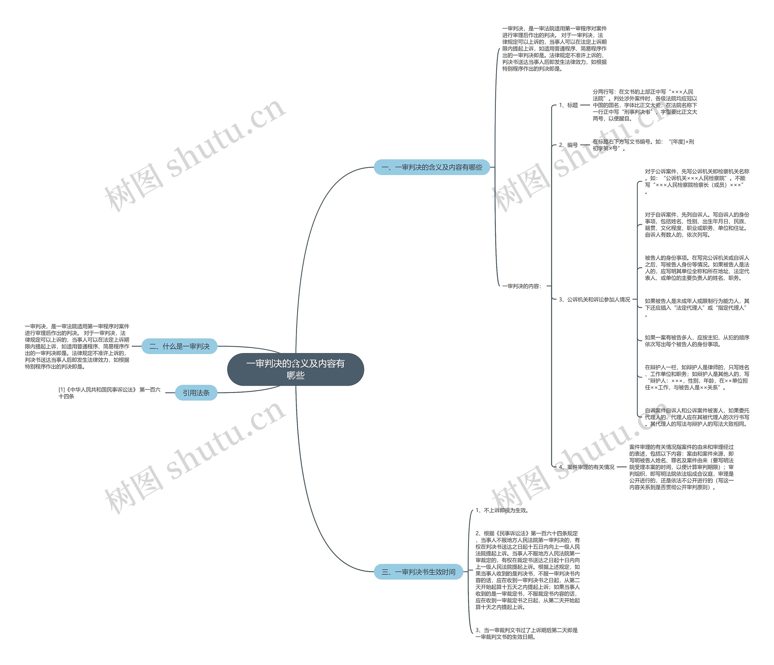一审判决的含义及内容有哪些思维导图