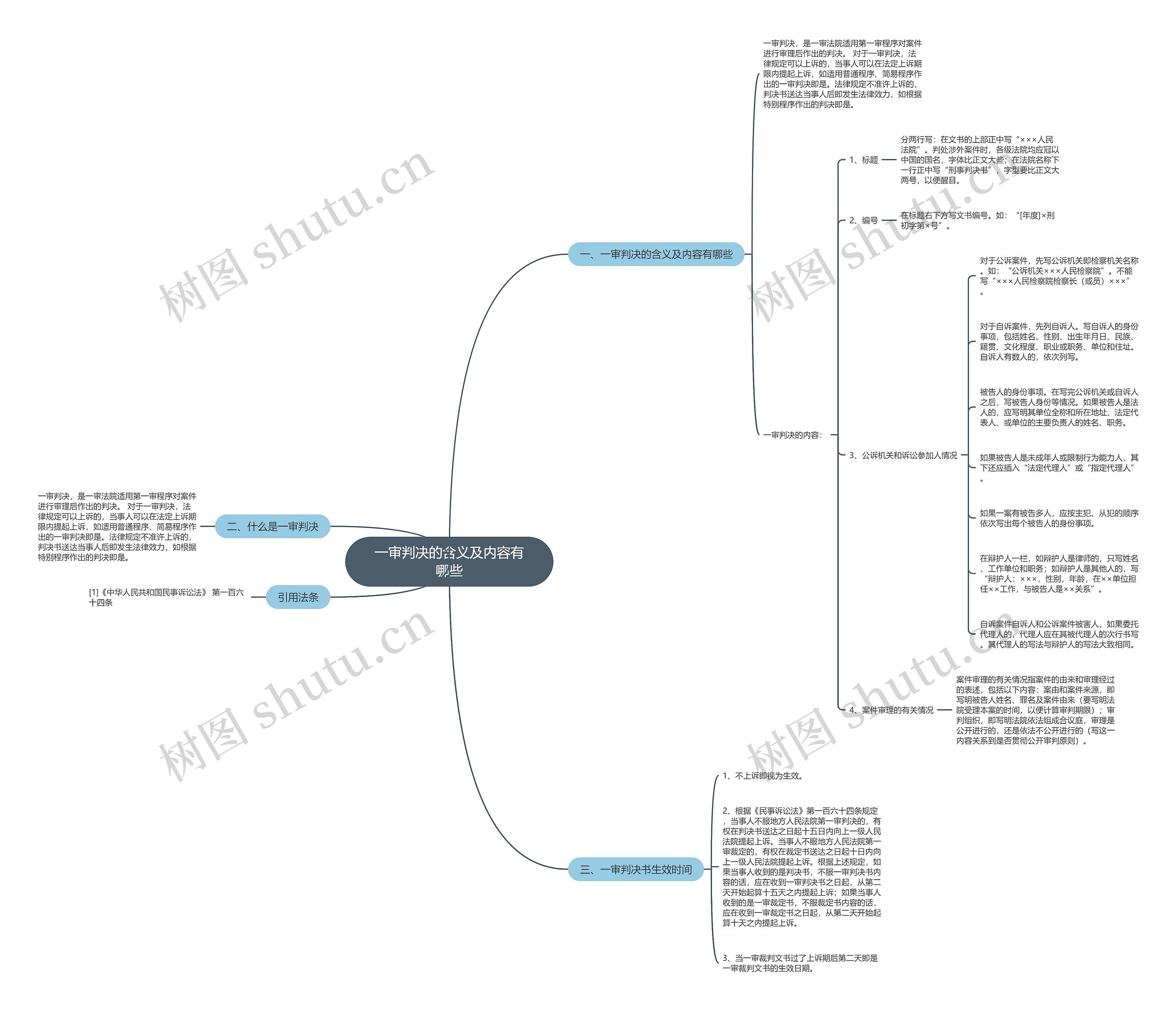 一审判决的含义及内容有哪些 一审判决的含义及内容有哪些