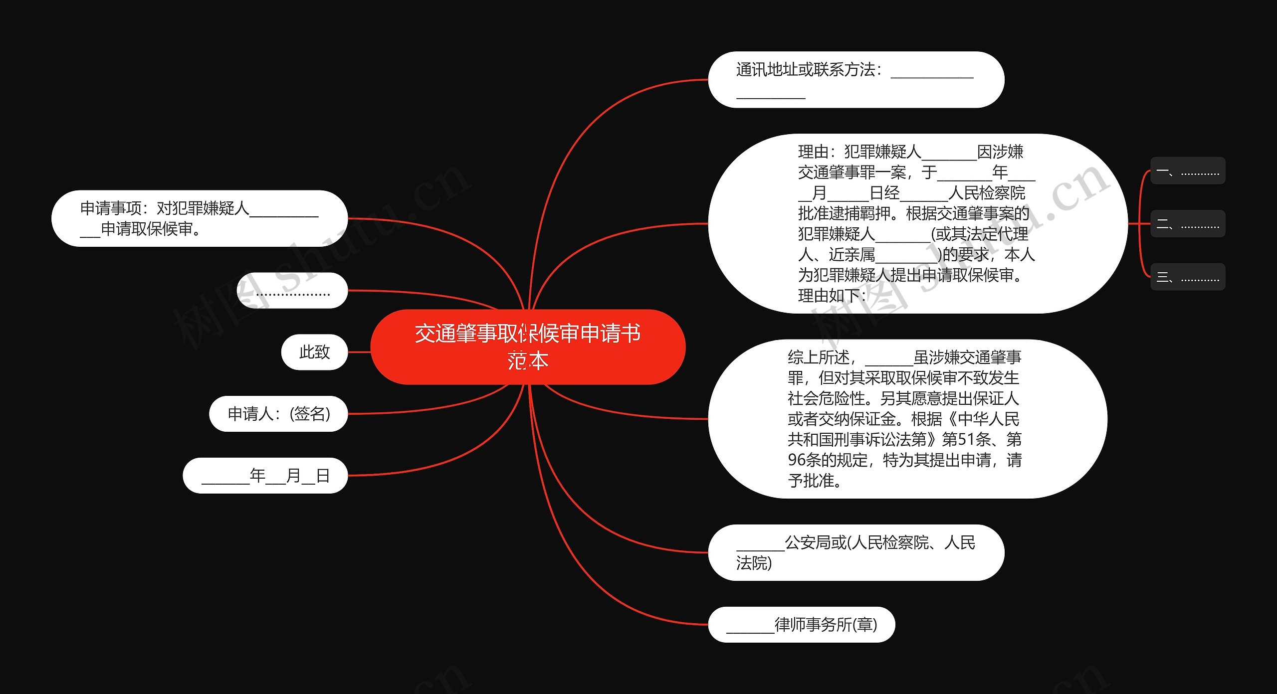 交通肇事取保候审申请书范本思维导图