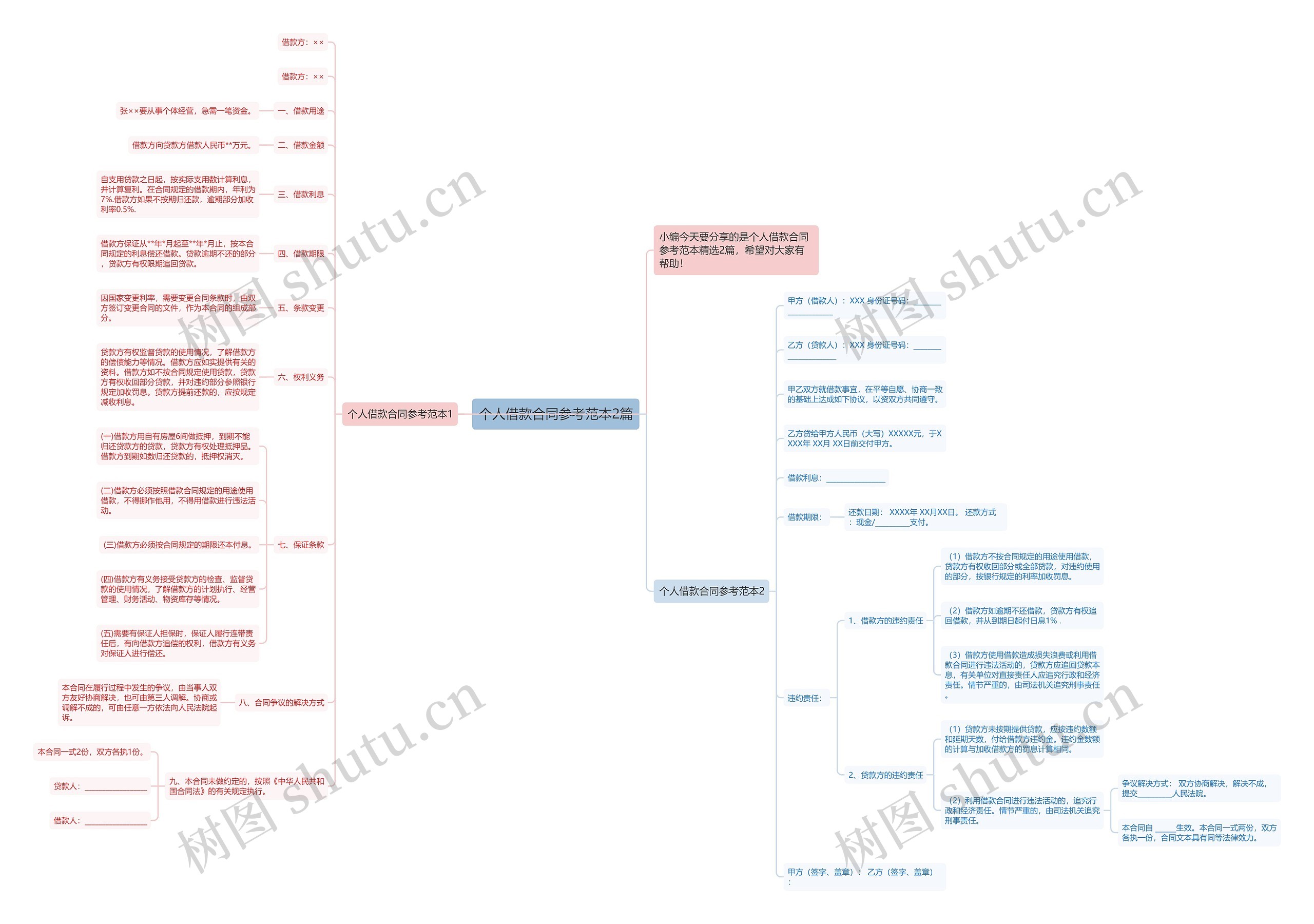 个人借款合同参考范本2篇思维导图
