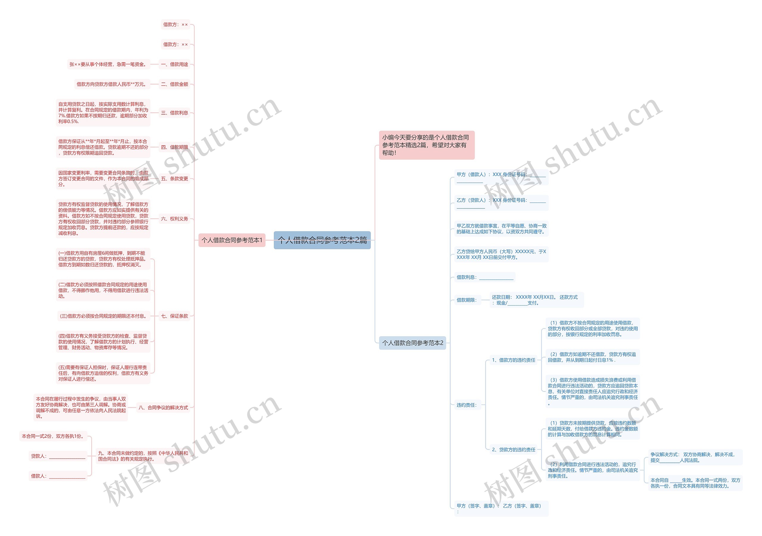 个人借款合同参考范本2篇 个人借款合同参考范本2篇