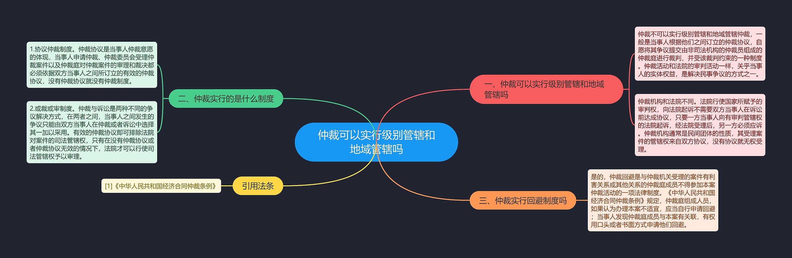 仲裁可以实行级别管辖和地域管辖吗