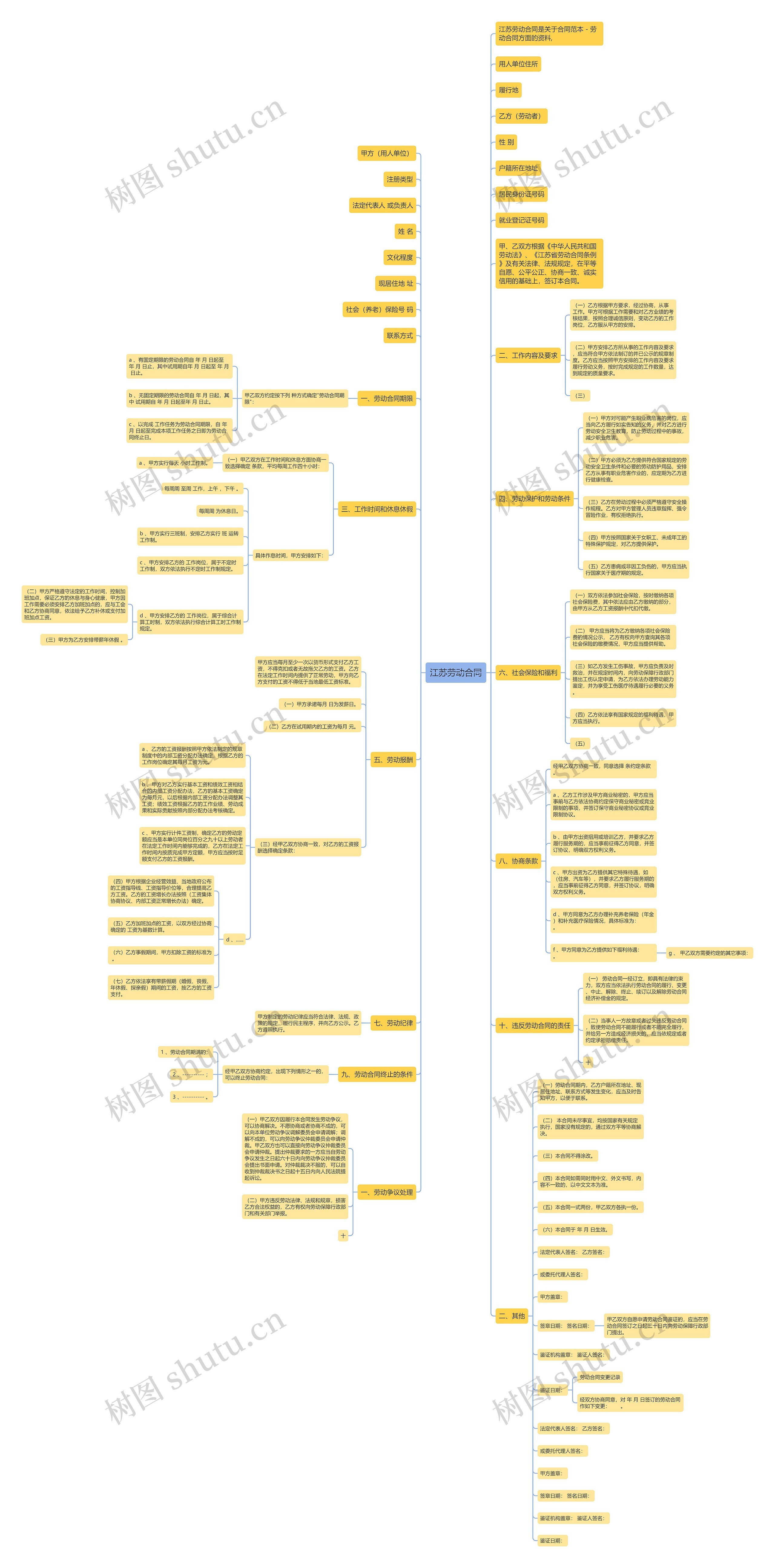 江苏劳动合同 江苏劳动合同