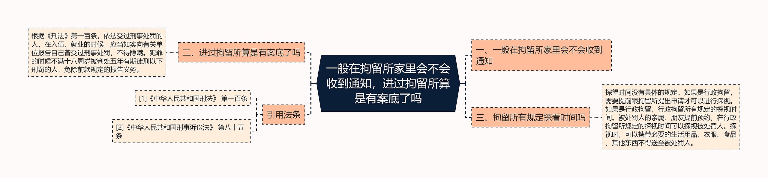 一般在拘留所家里会不会收到通知，进过拘留所算是有案底了吗