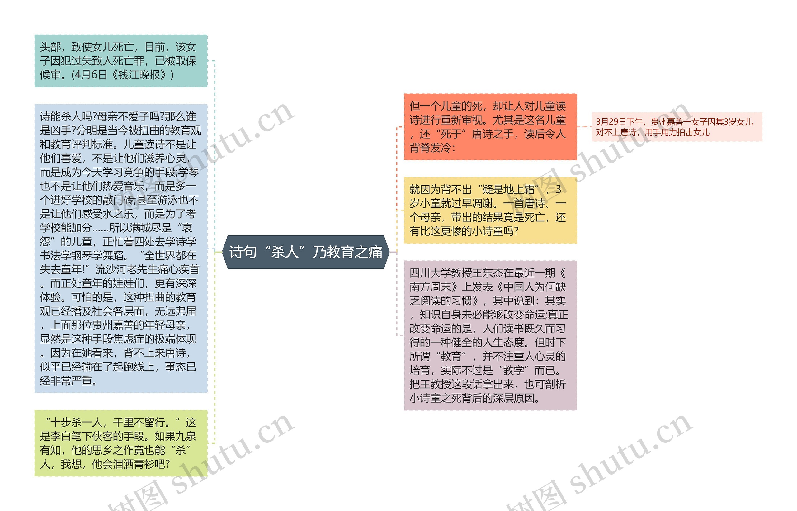 诗句“杀人”乃教育之痛