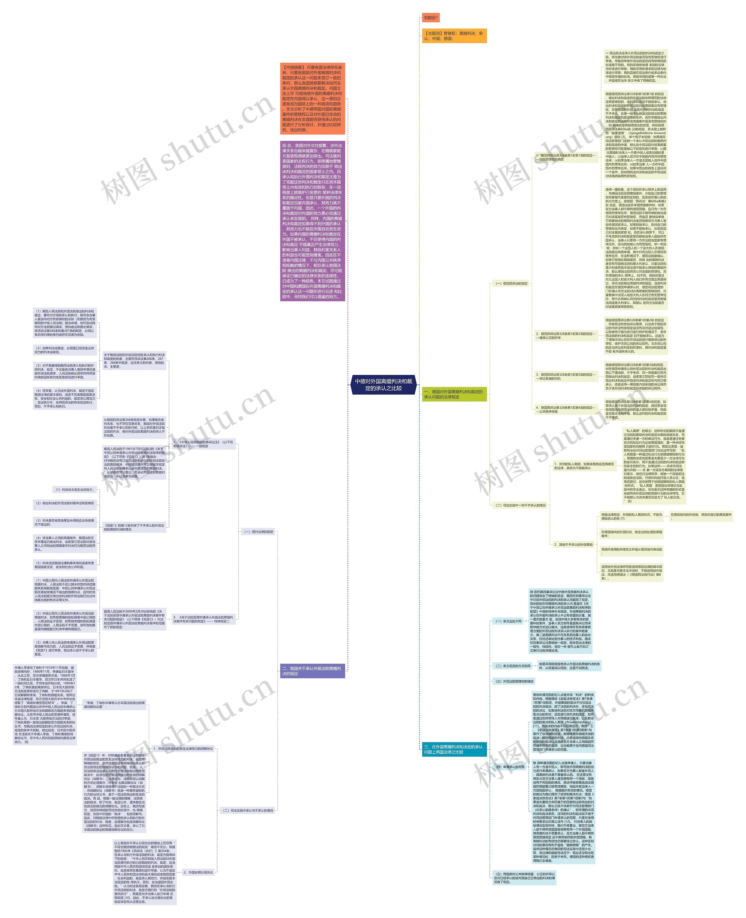 中德对外国离婚判决和裁定的承认之比较思维导图