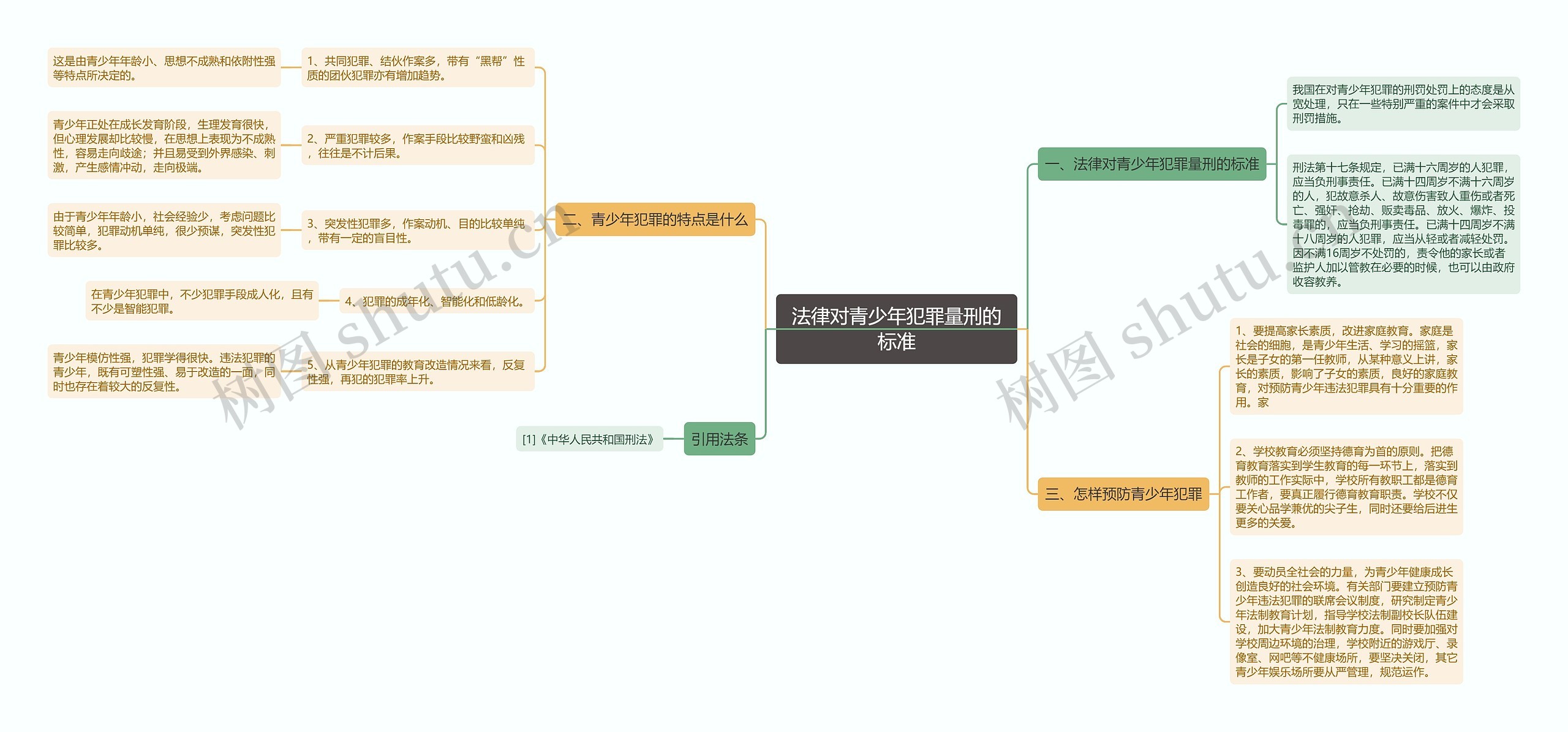 法律对青少年犯罪量刑的标准思维导图