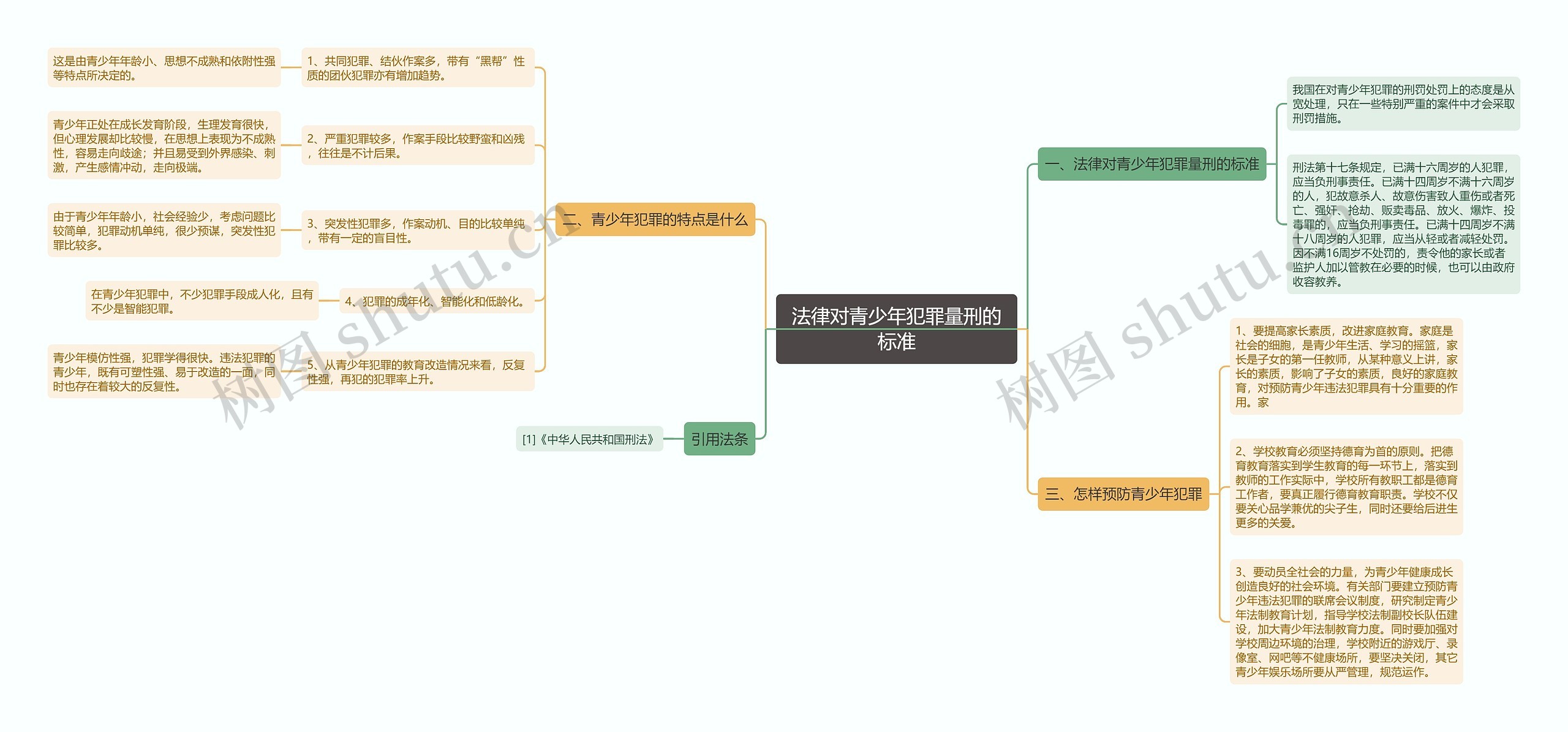 法律对青少年犯罪量刑的标准 法律对青少年犯罪量刑的标准
