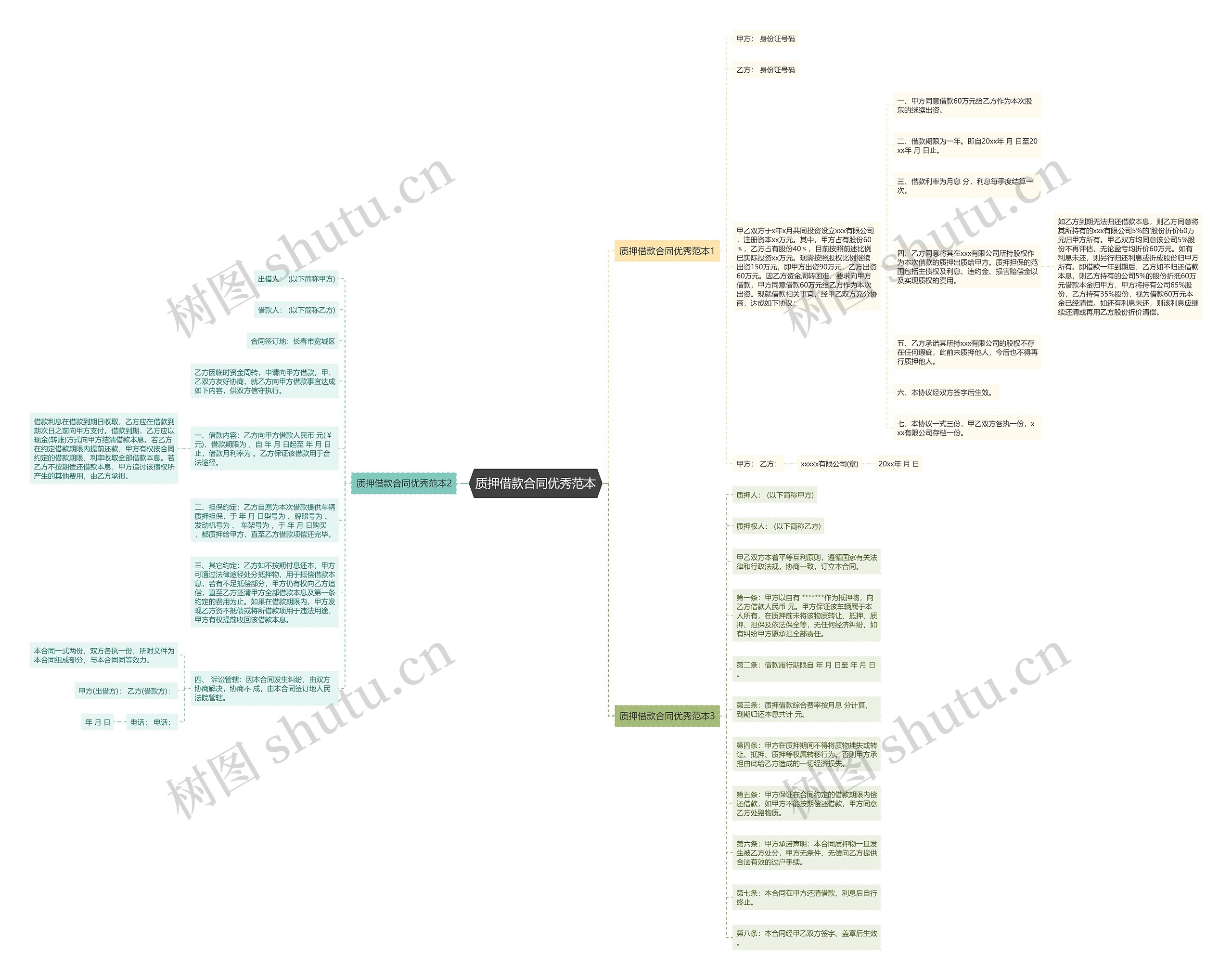 质押借款合同优秀范本思维导图