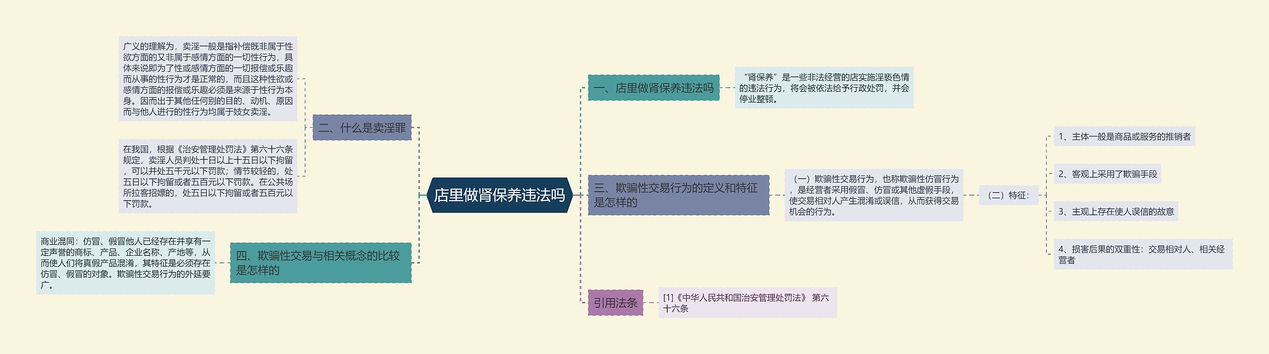 店里做肾保养违法吗思维导图