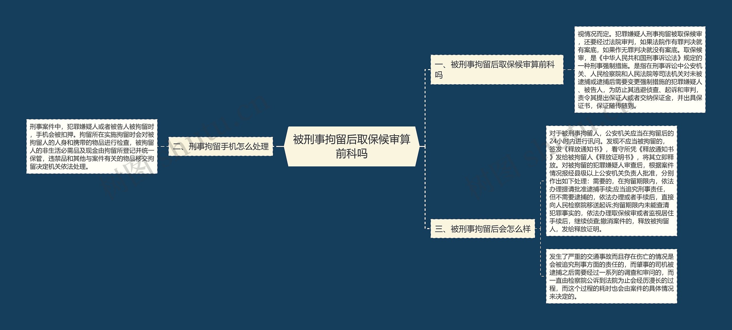 被刑事拘留后取保候审算前科吗