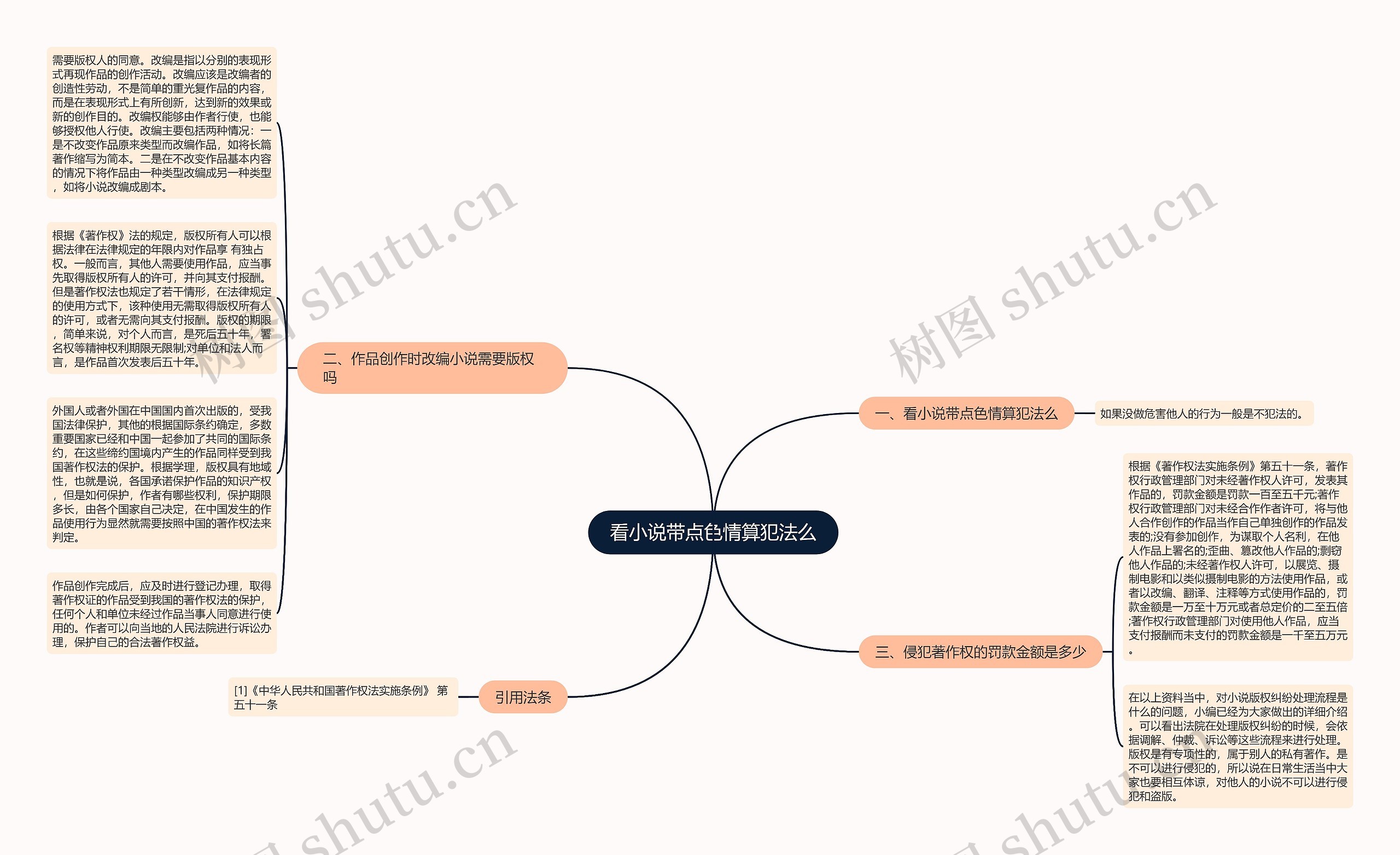 看小说带点色情算犯法么思维导图