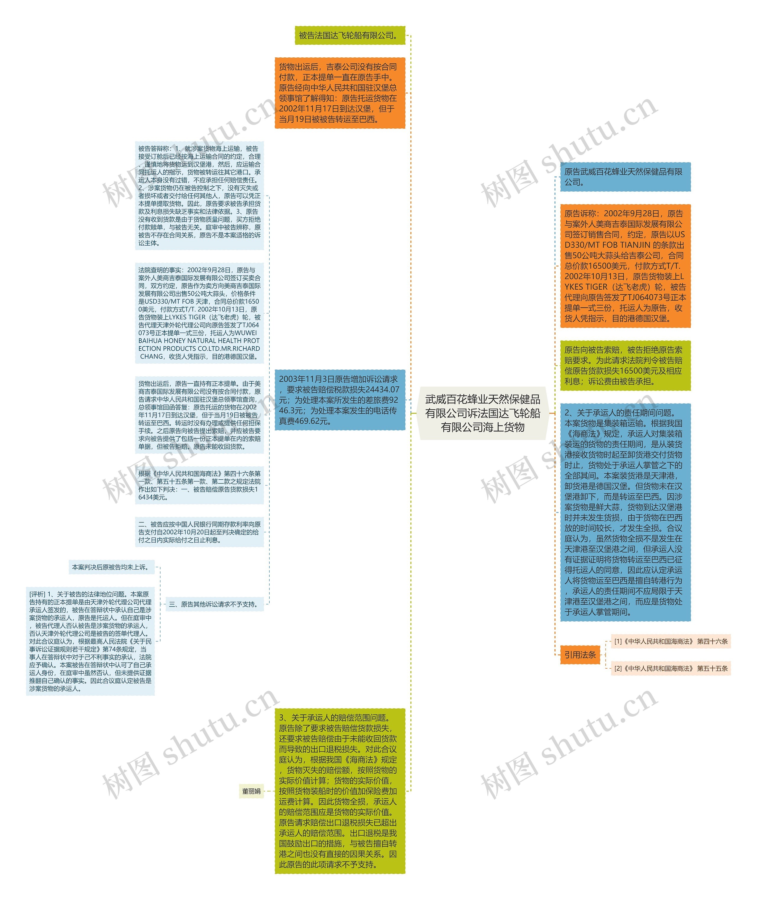 武威百花蜂业天然保健品有限公司诉法国达飞轮船有限公司海上货物思维导图